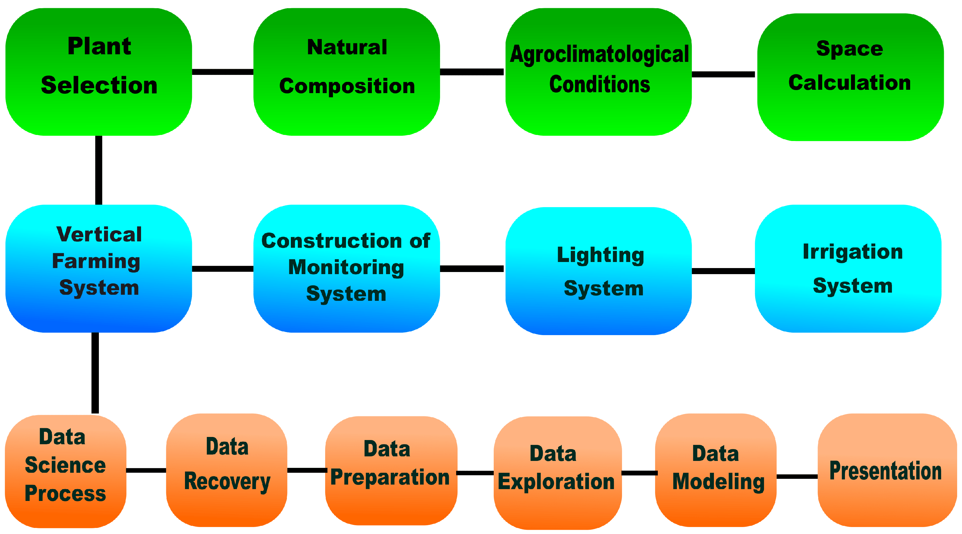 Sensors 25 01684 g001