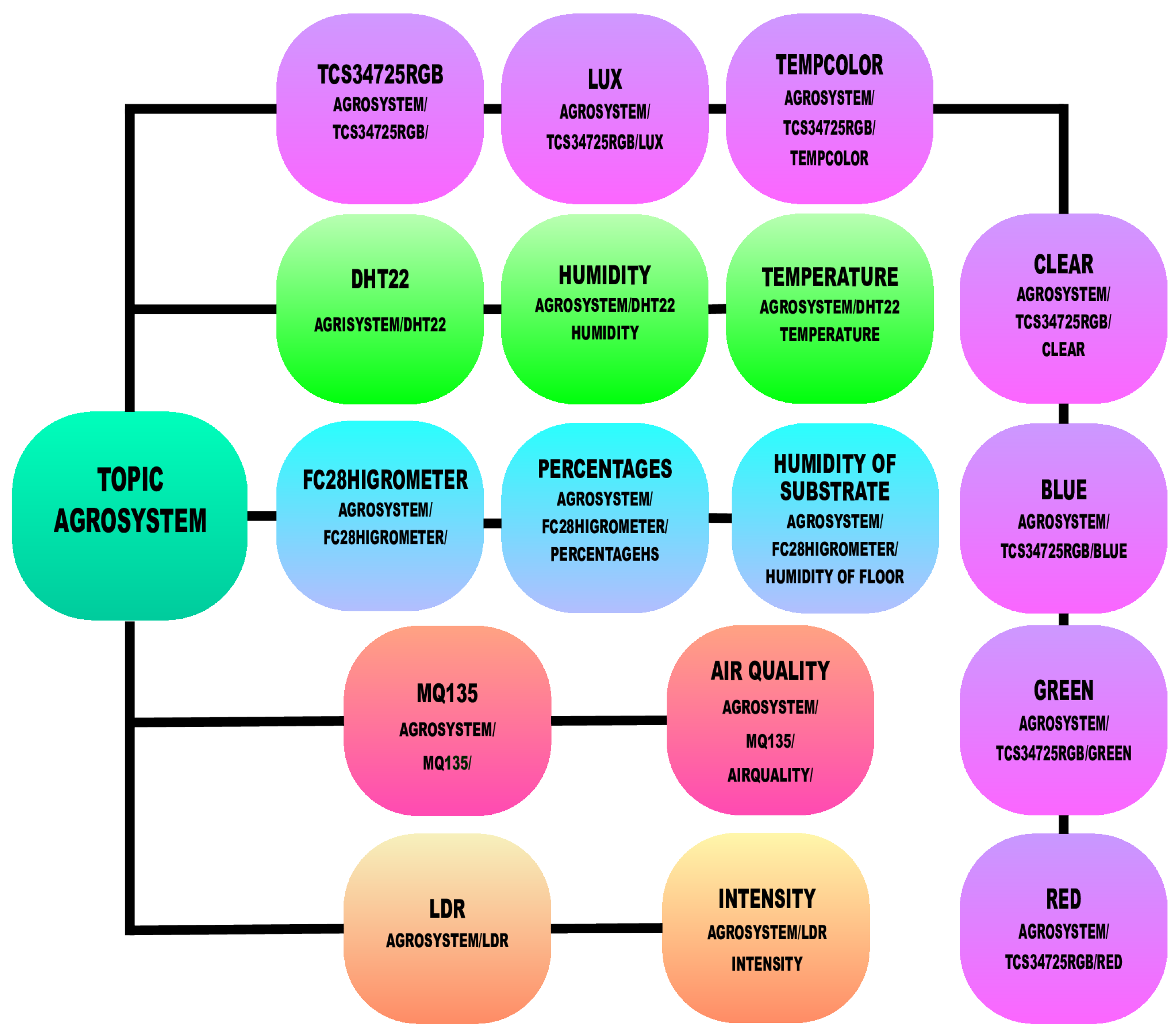 Sensors 25 01684 g006