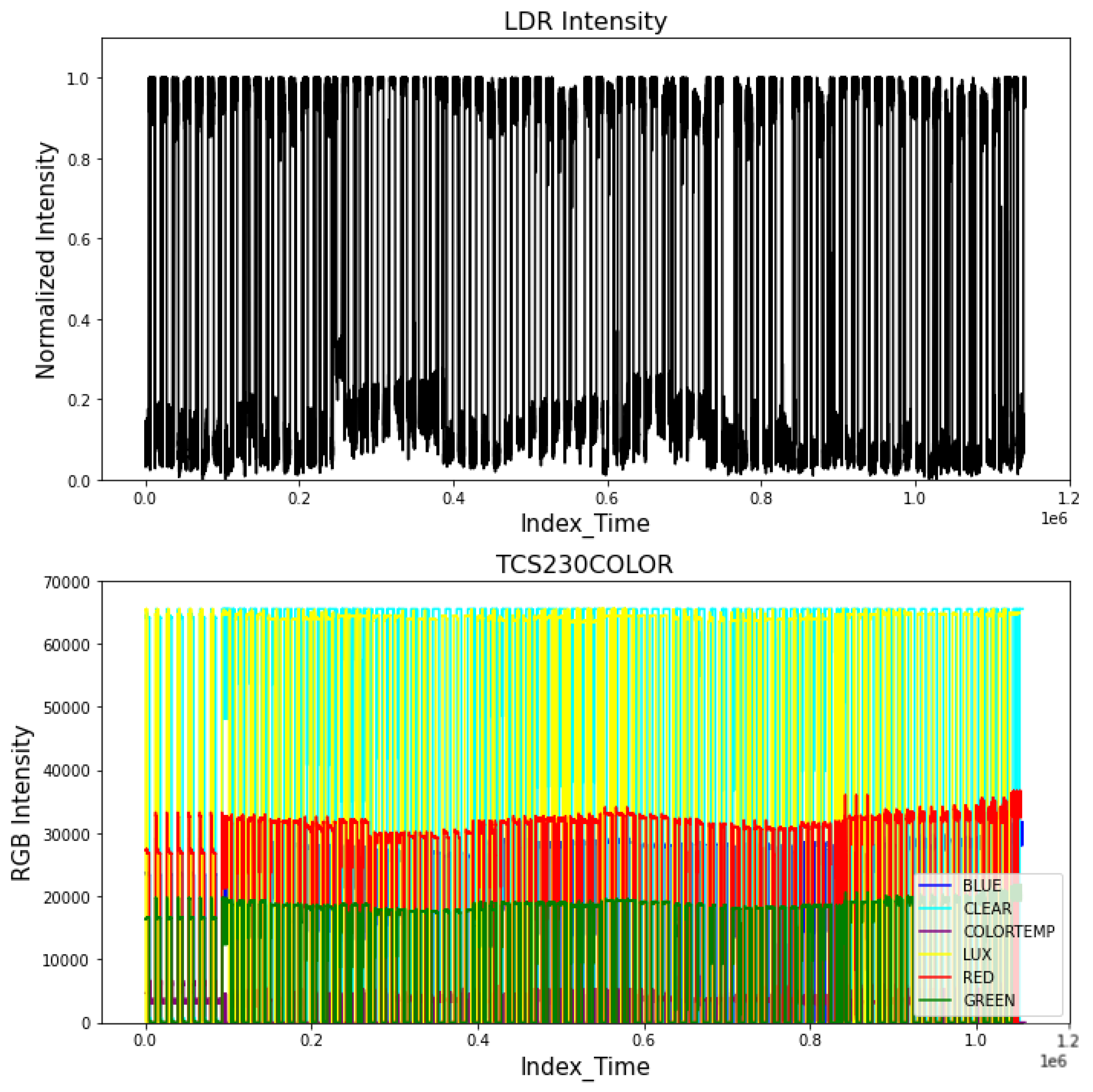 Sensors 25 01684 g008