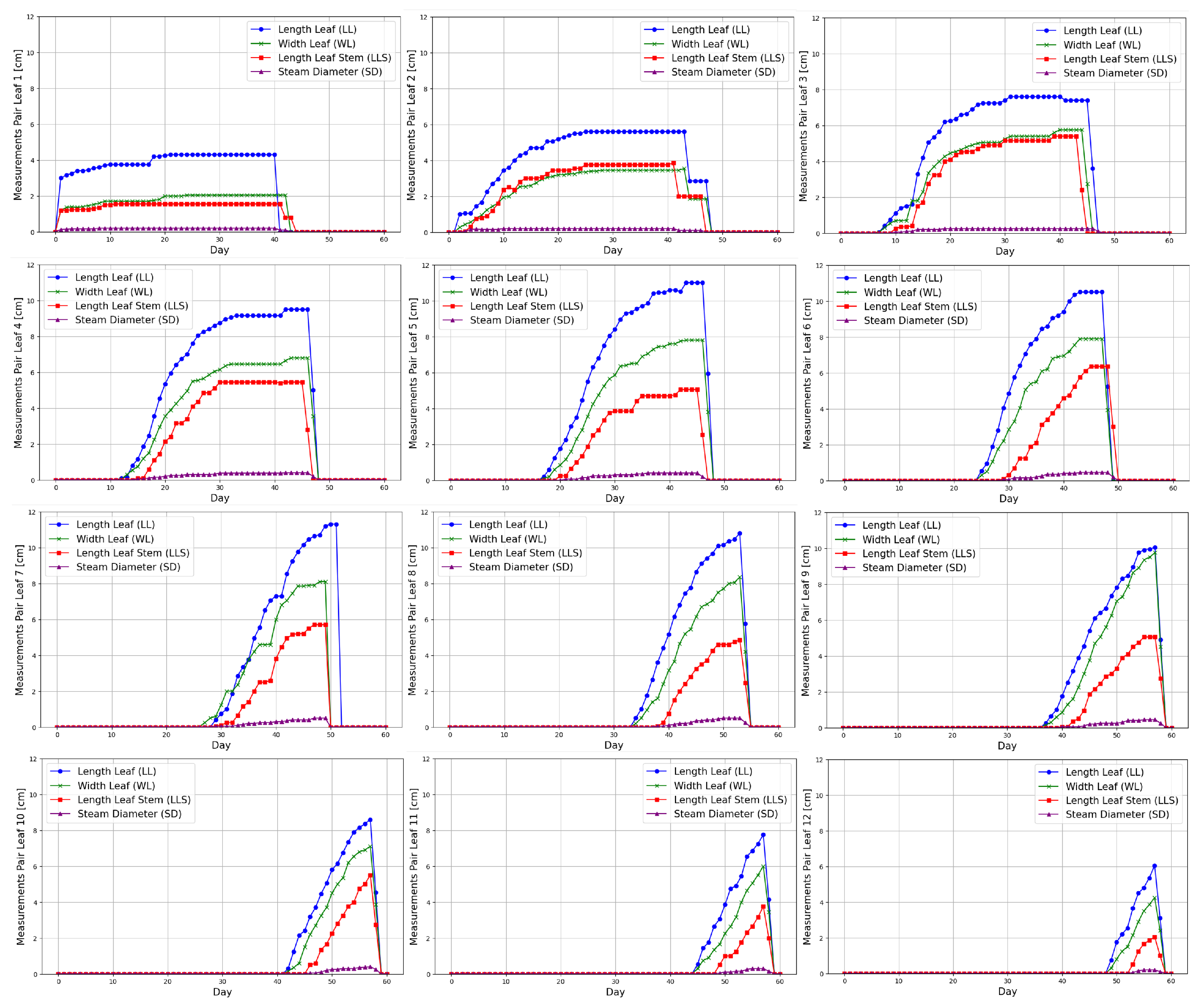 Sensors 25 01684 g011