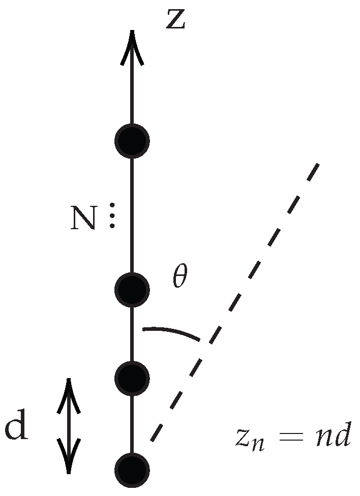 Sensors 25 01685 g001