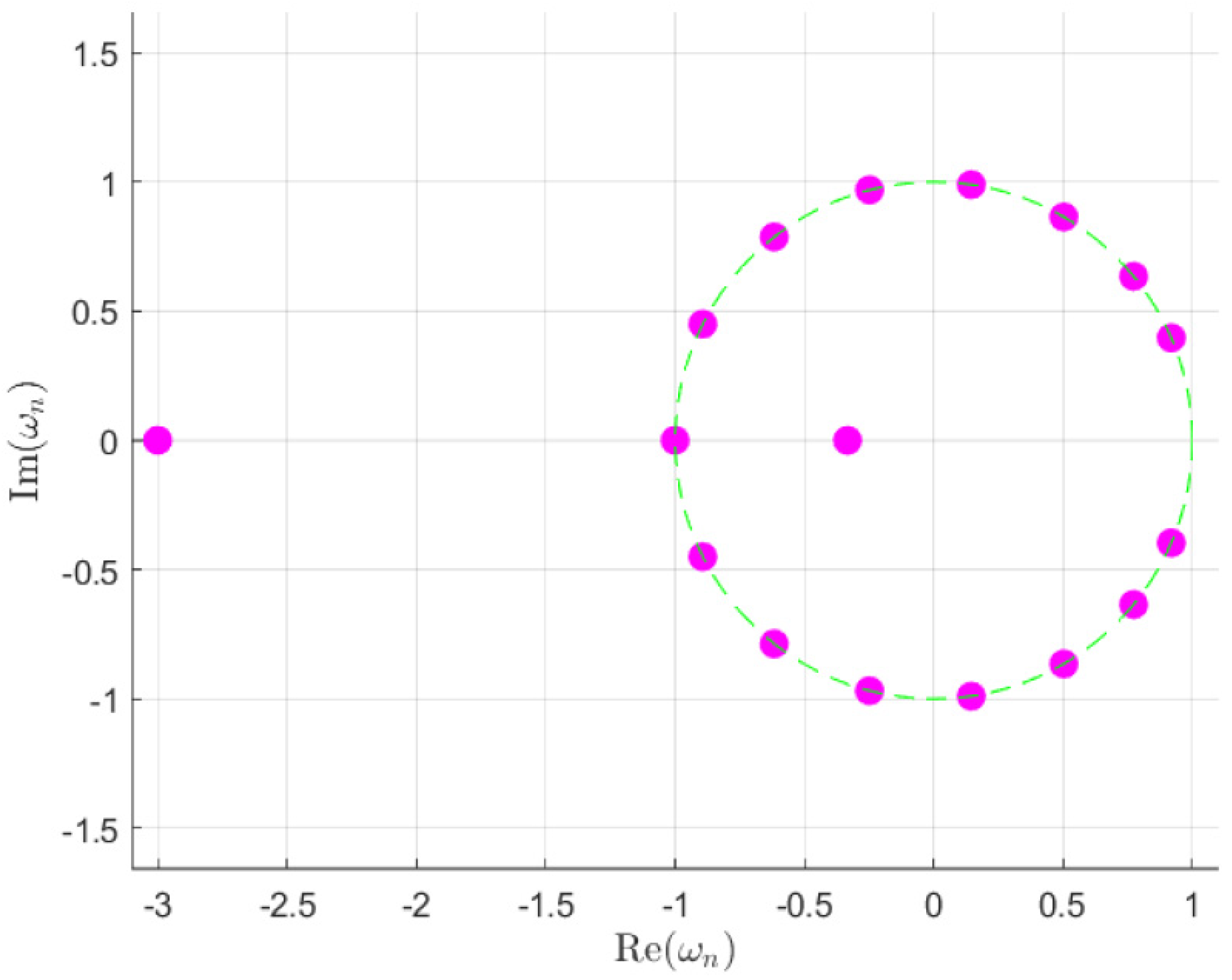 Sensors 25 01685 g002