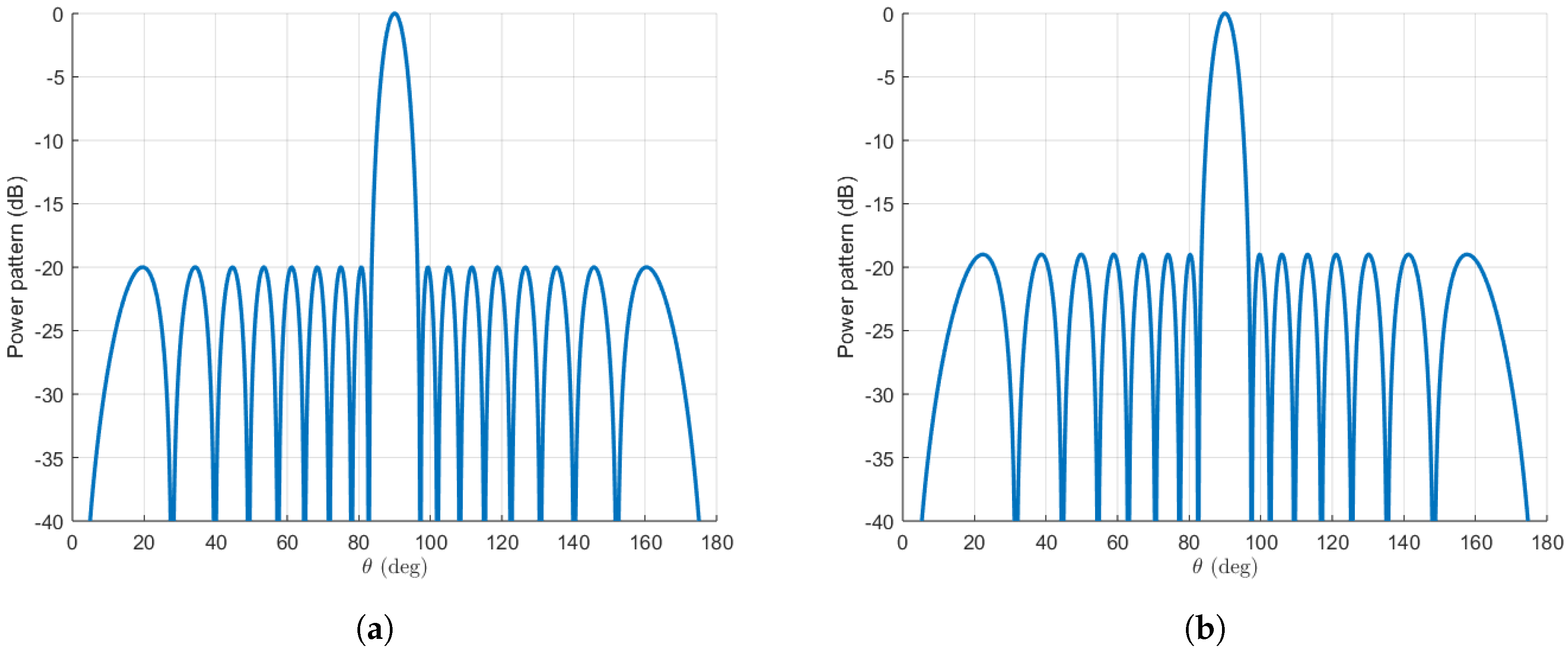 Sensors 25 01685 g004