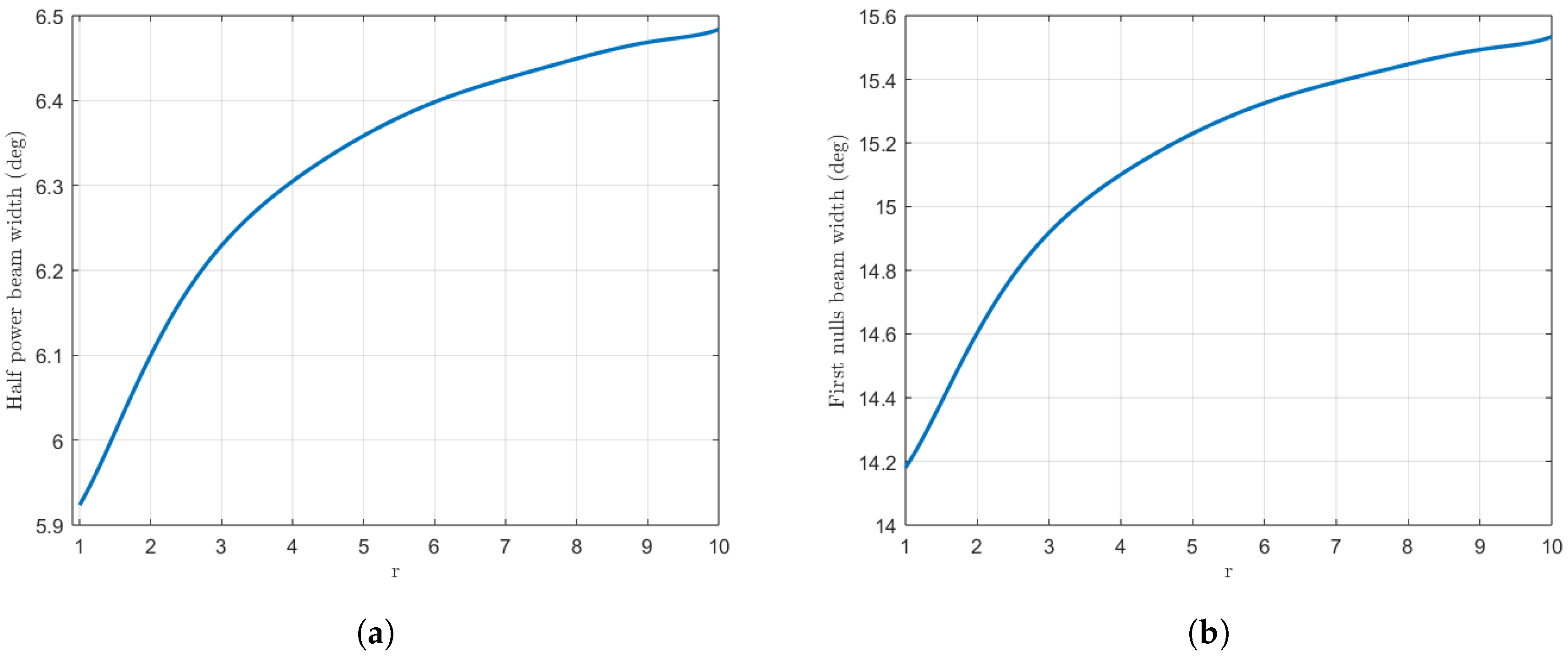 Sensors 25 01685 g007