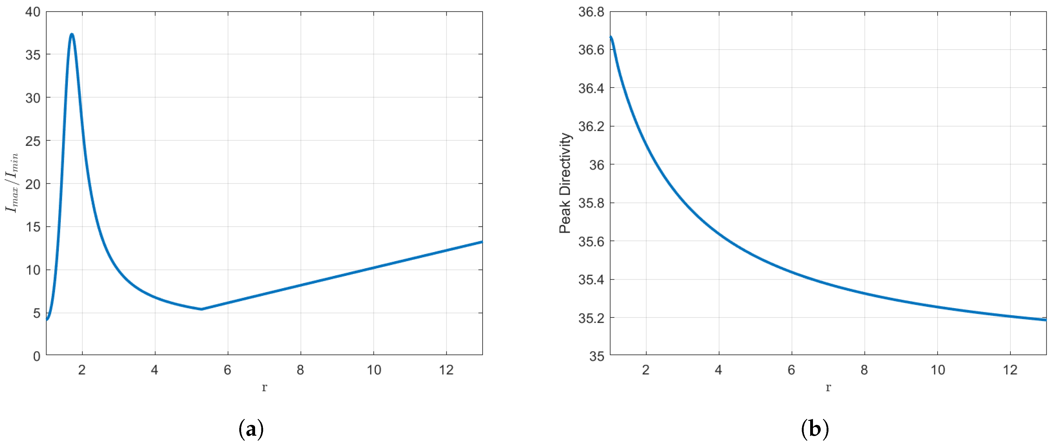 Sensors 25 01685 g009a