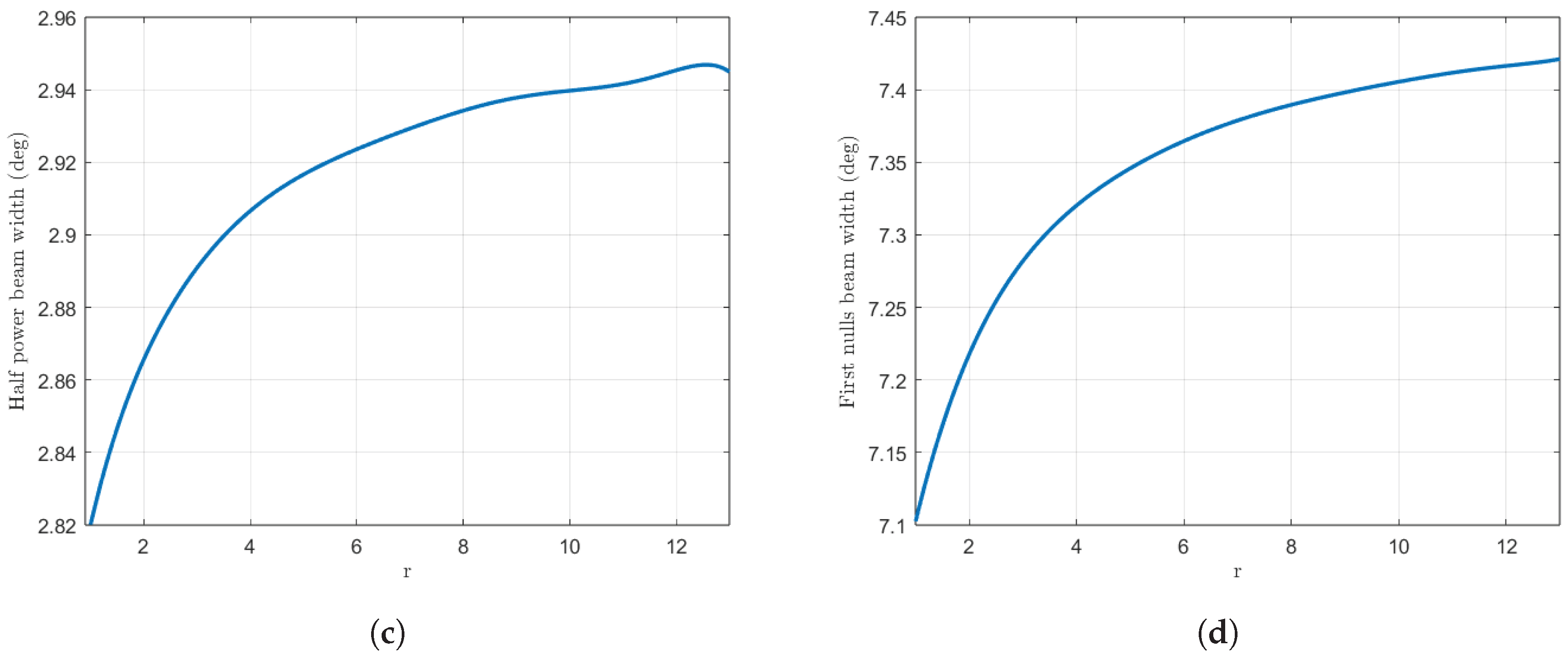 Sensors 25 01685 g009b