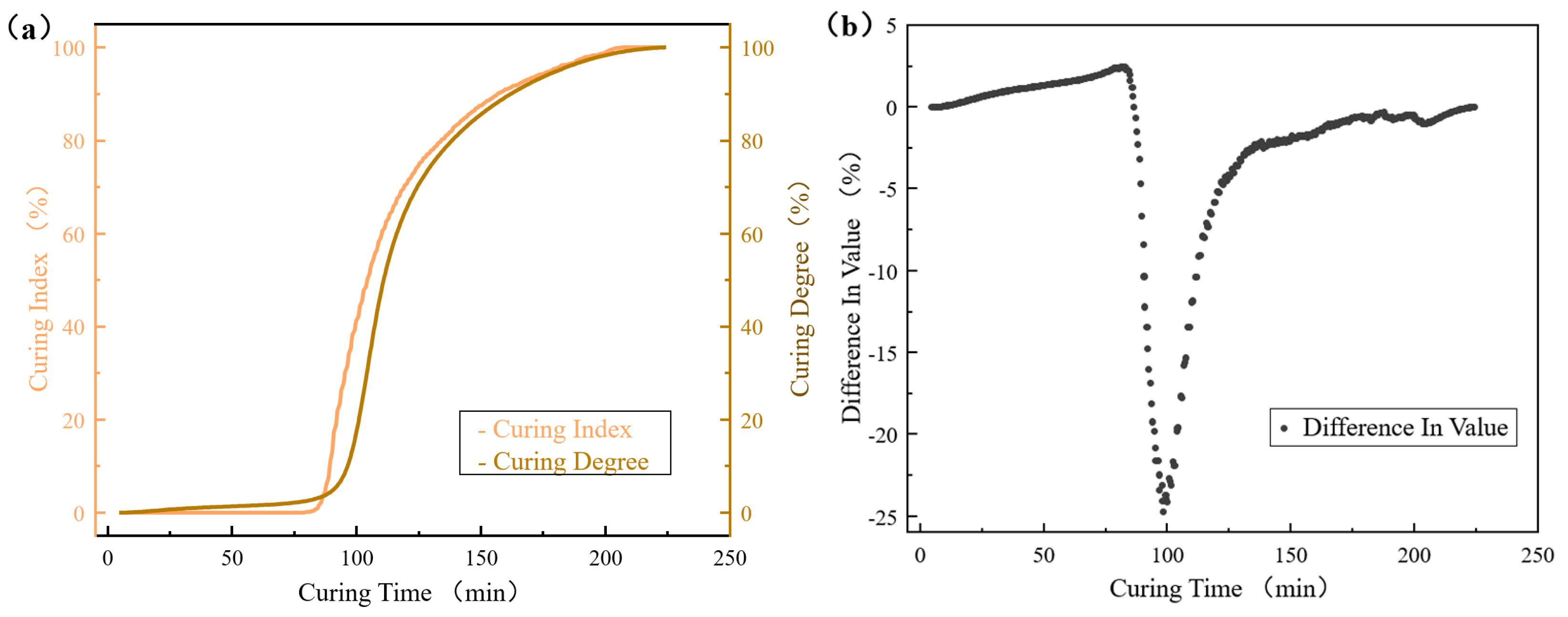 Sensors 25 01686 g008
