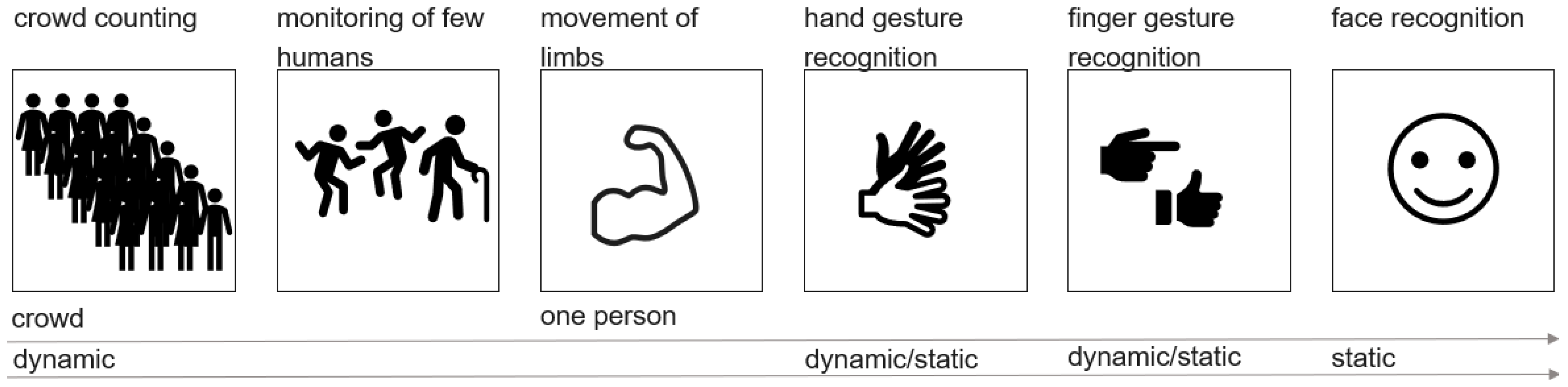 Sensors 25 01687 g001