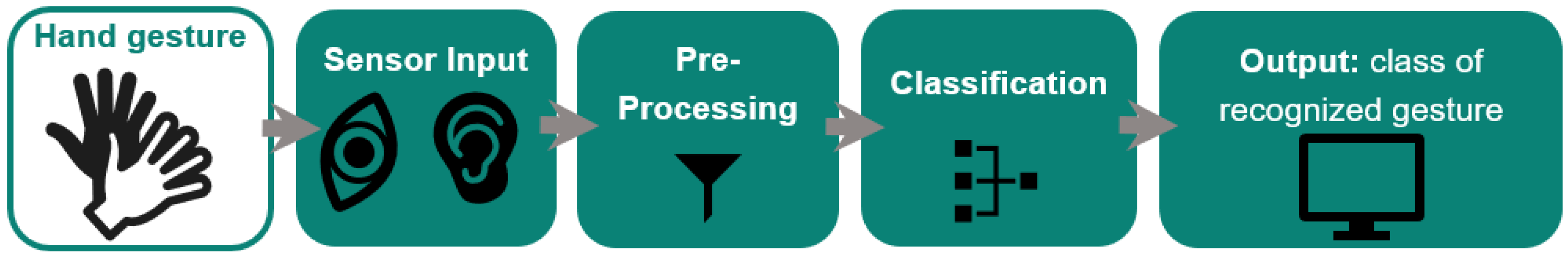 Sensors 25 01687 g002