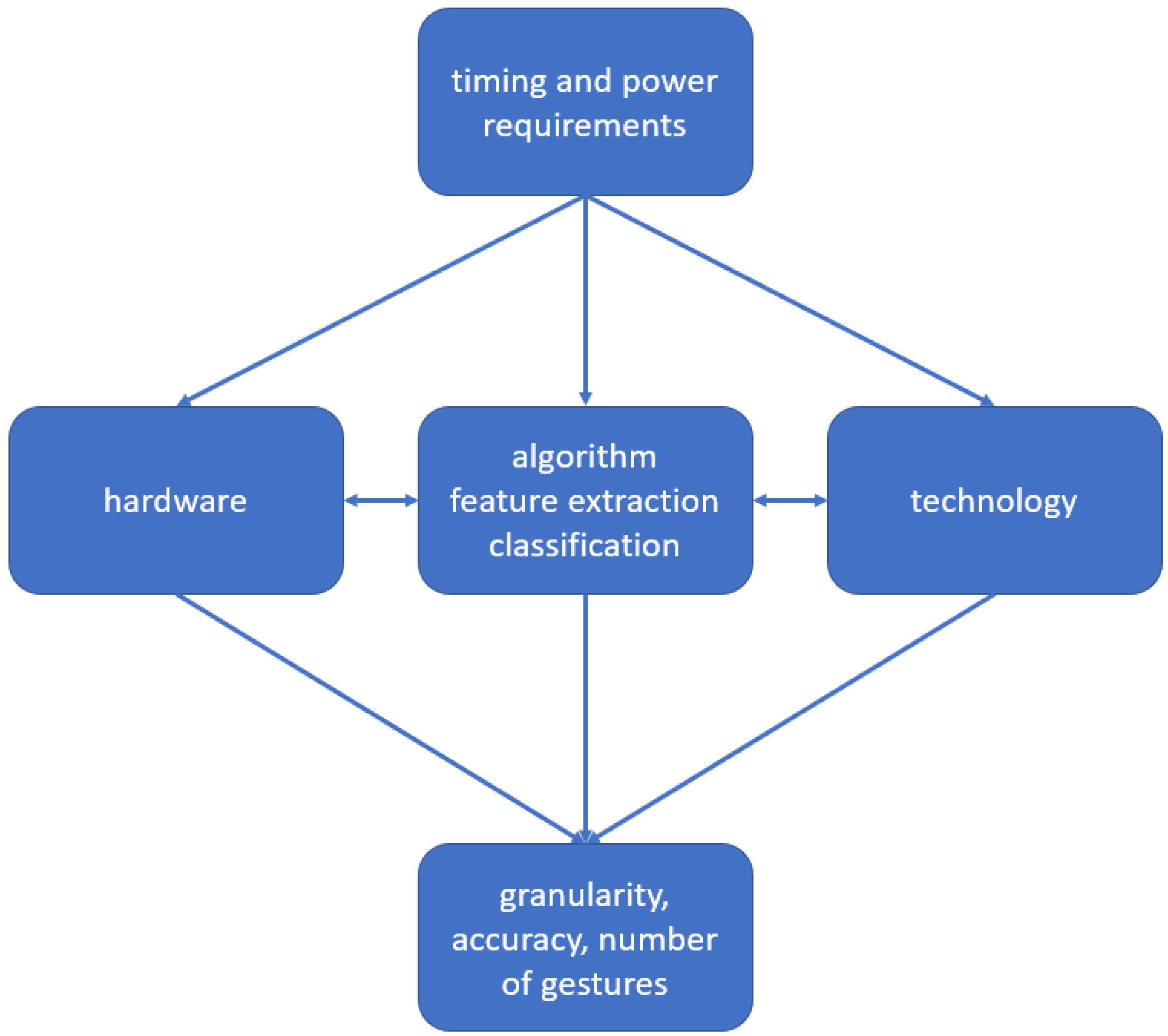 Sensors 25 01687 g003