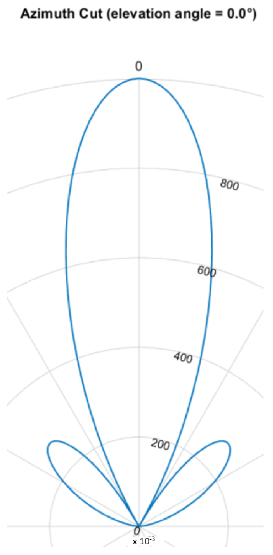 Sensors 25 01687 g008