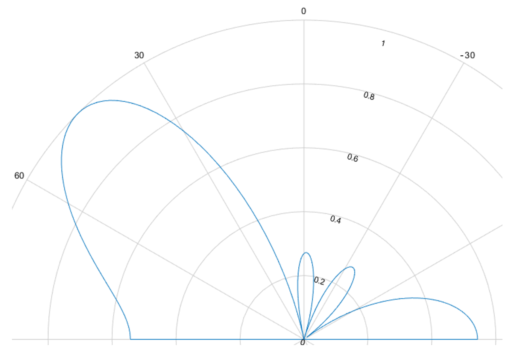 Sensors 25 01687 g009