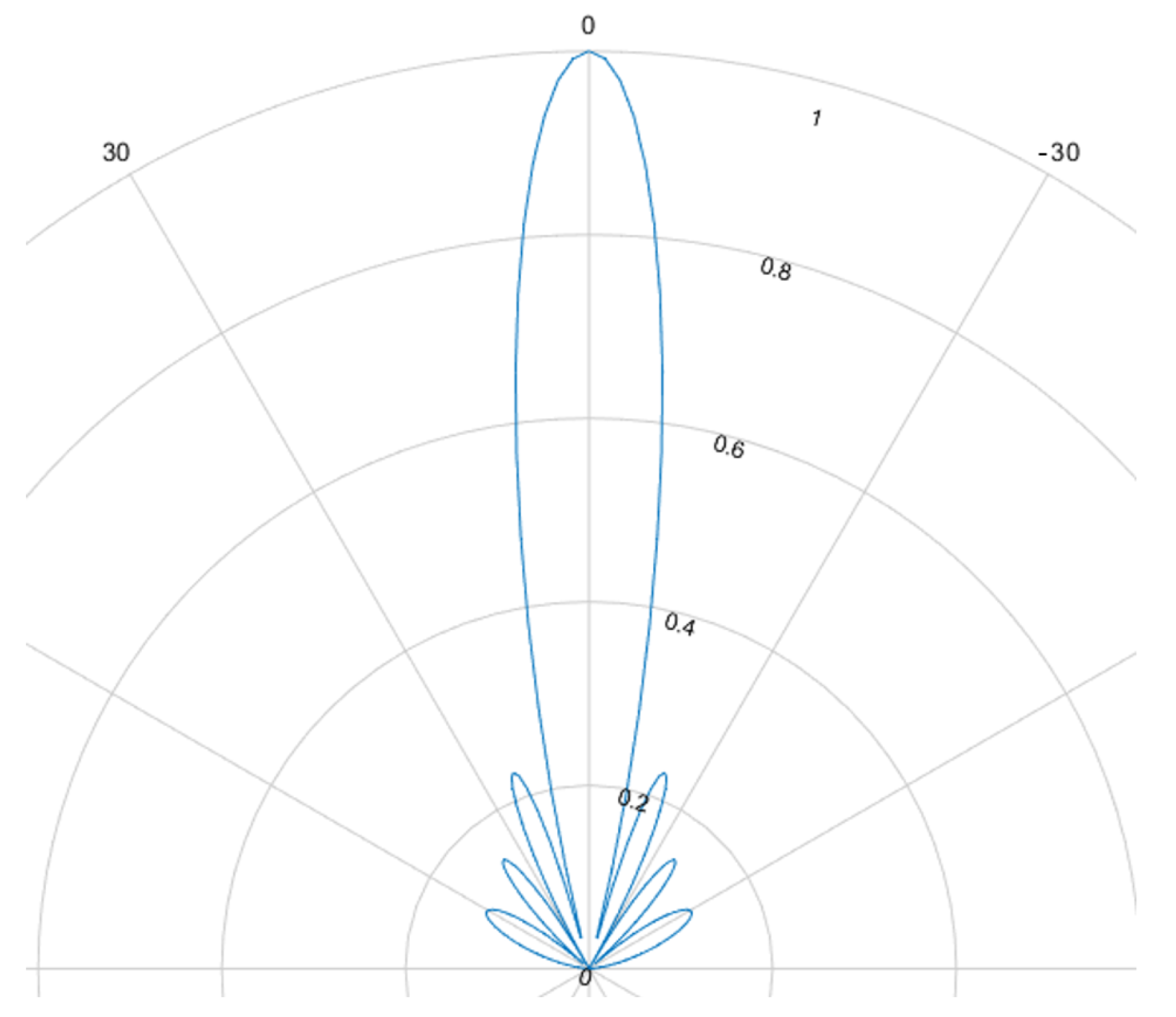 Sensors 25 01687 g010