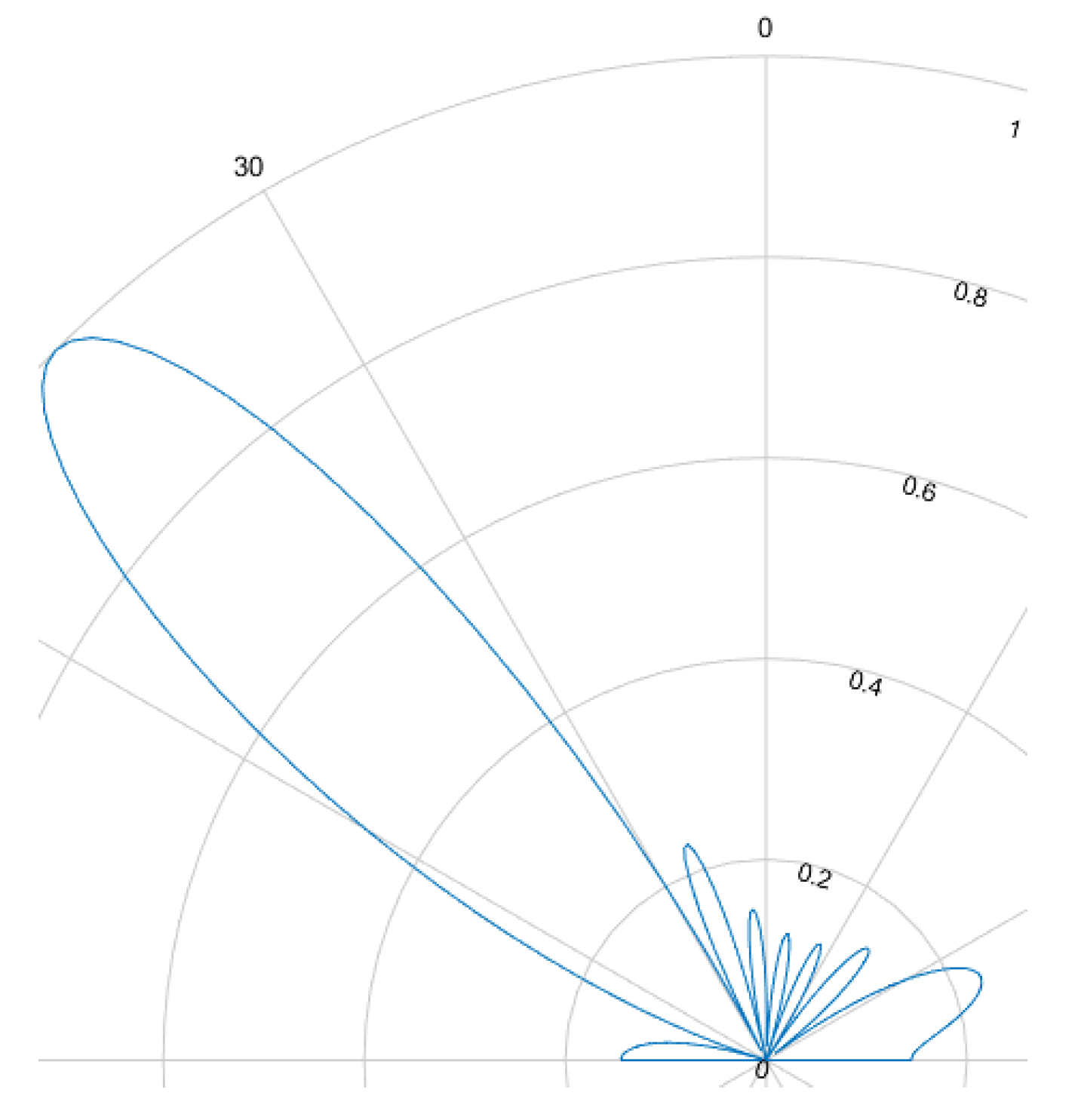 Sensors 25 01687 g011