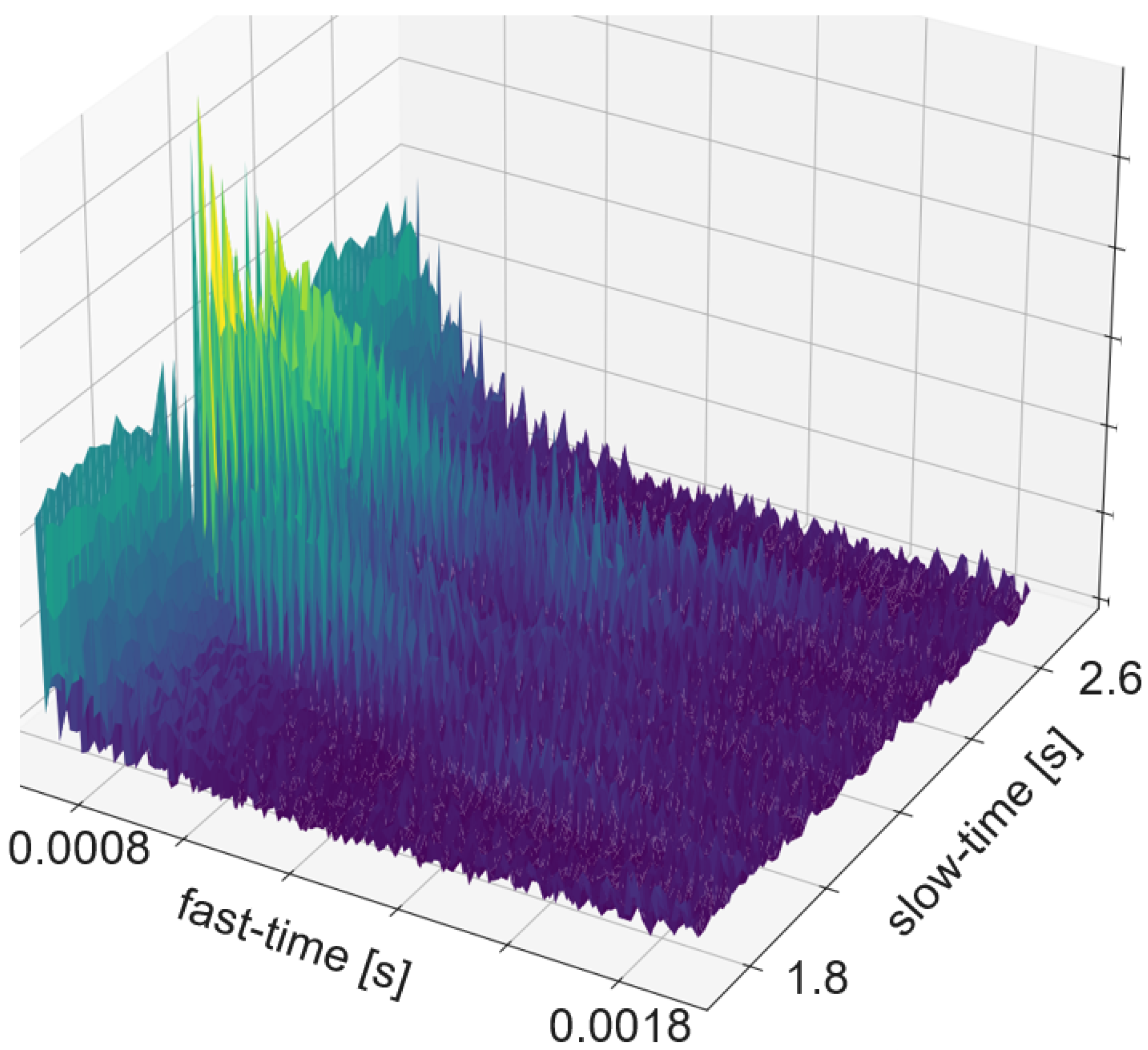Sensors 25 01687 g012