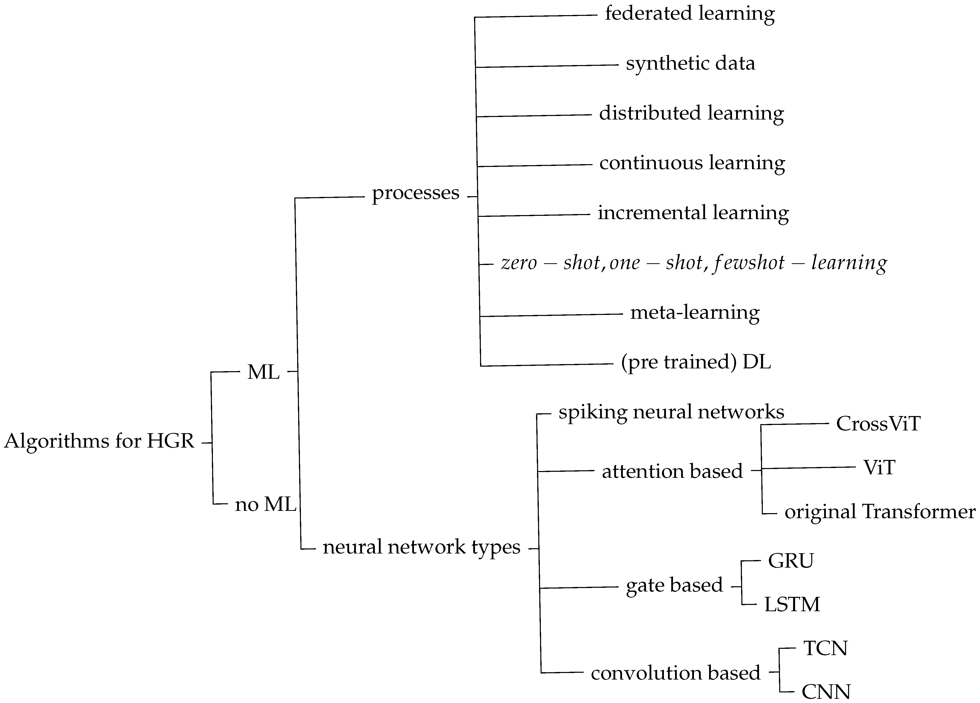 Sensors 25 01687 g016