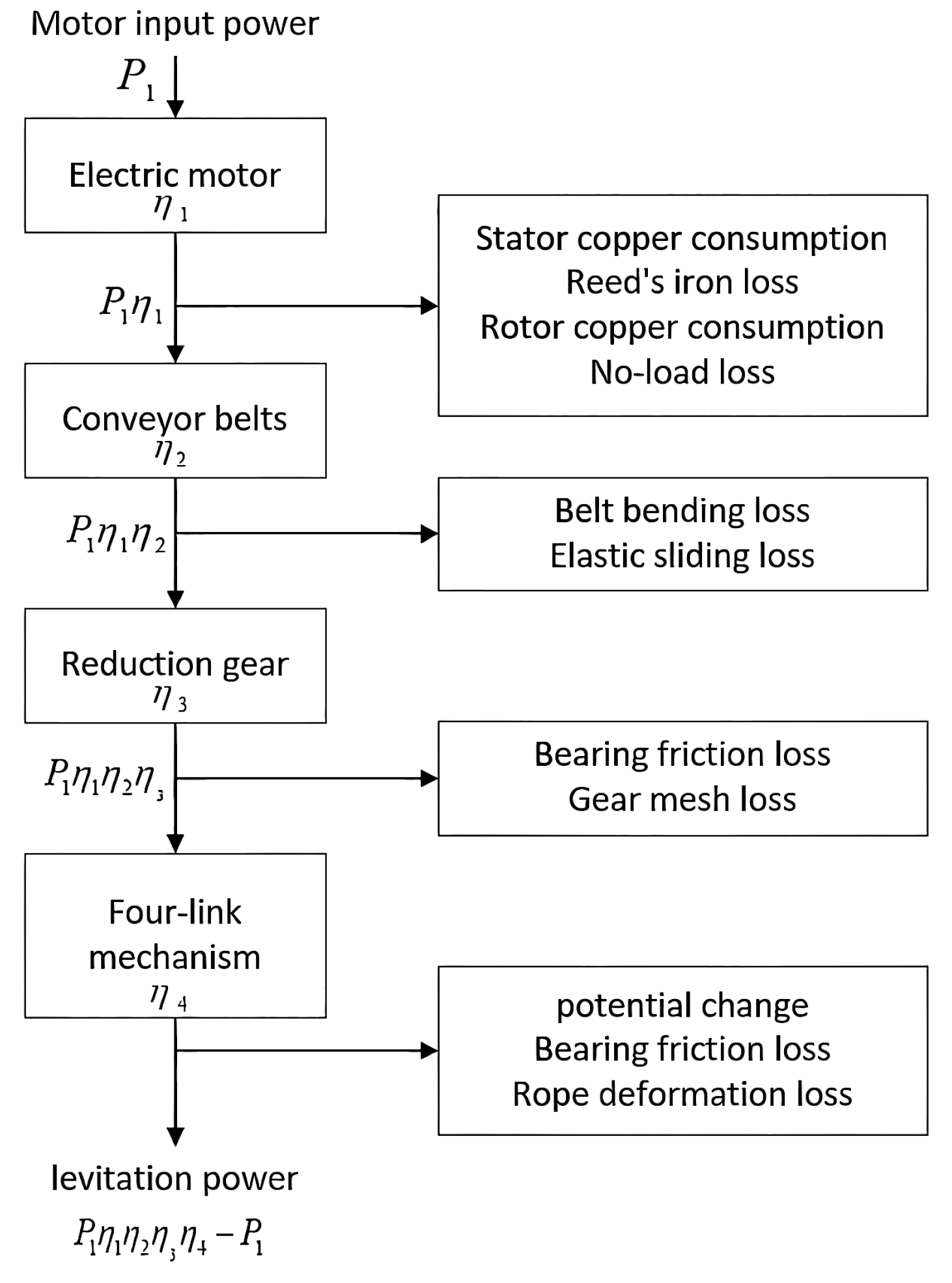 Sensors 25 01688 g003