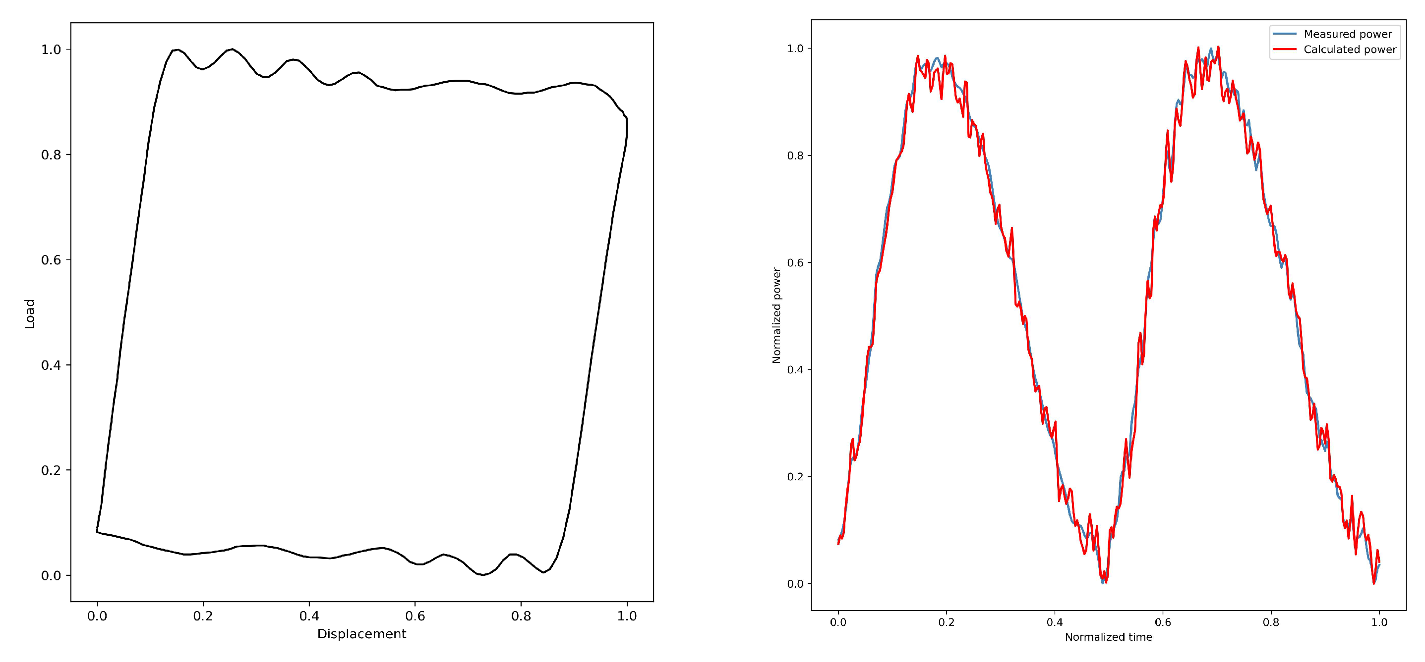 Sensors 25 01688 g005
