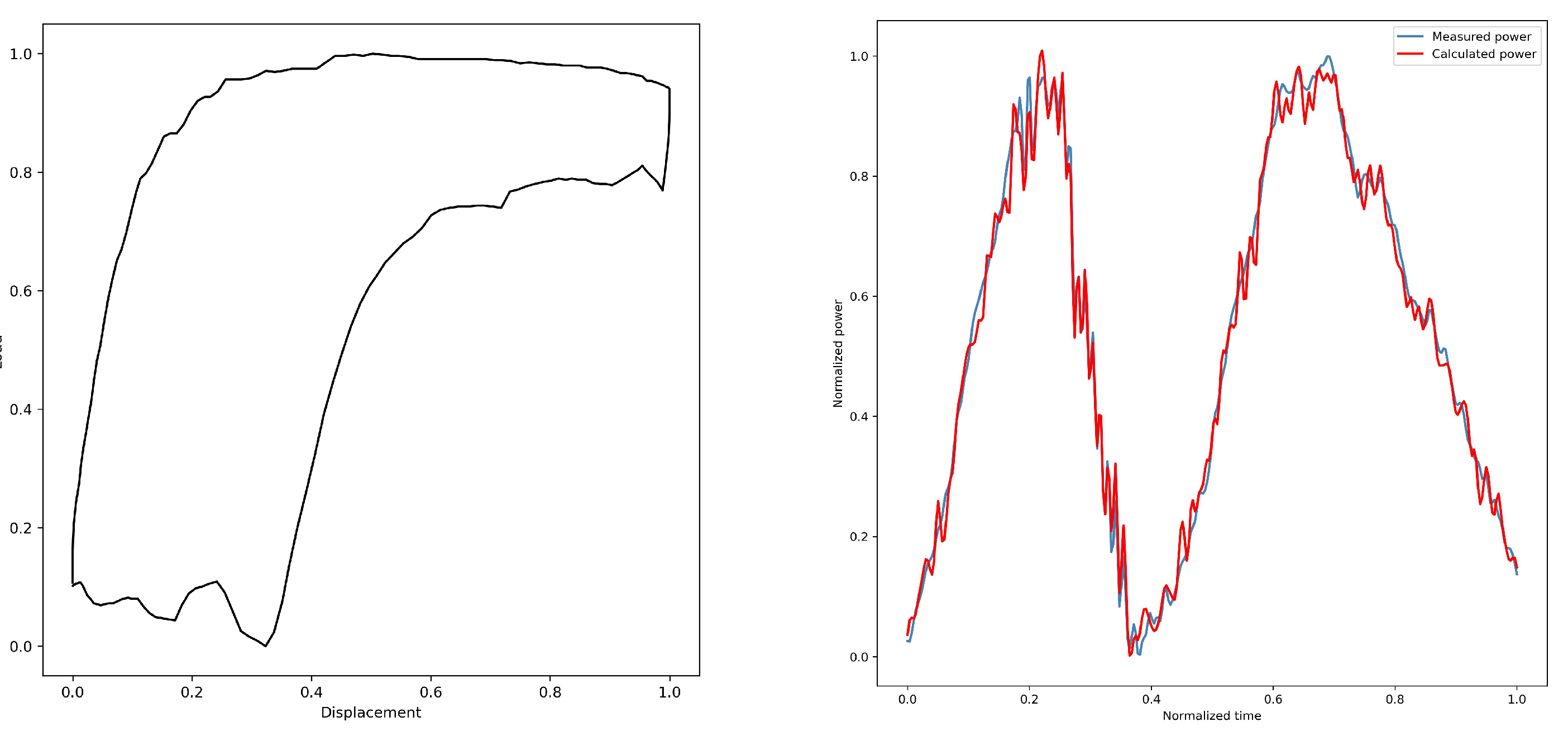 Sensors 25 01688 g006