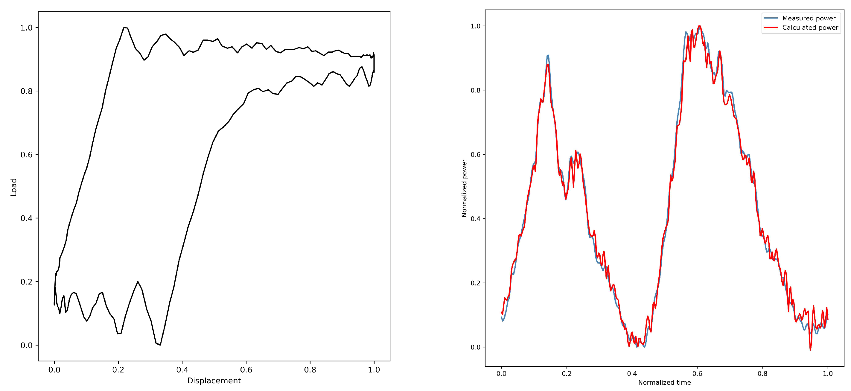 Sensors 25 01688 g007