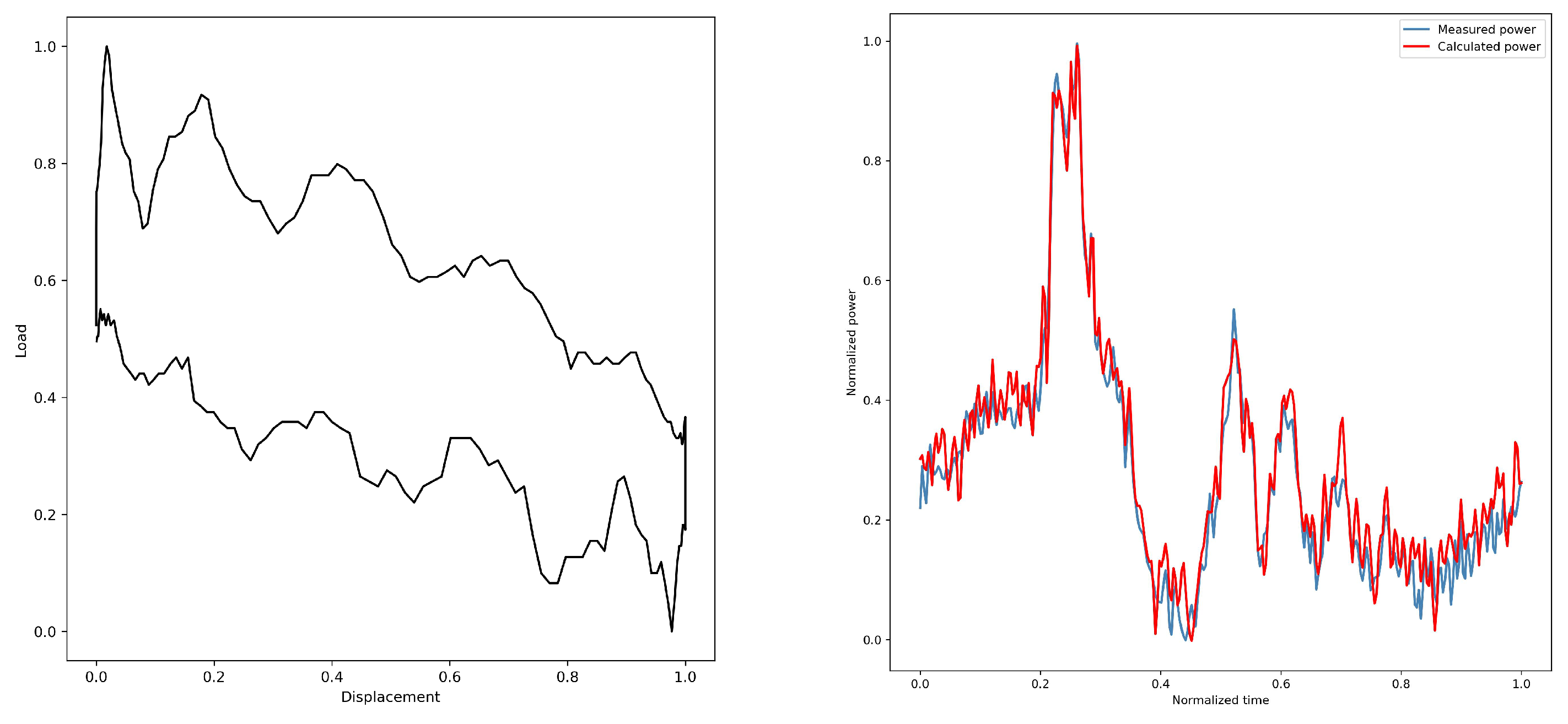 Sensors 25 01688 g008