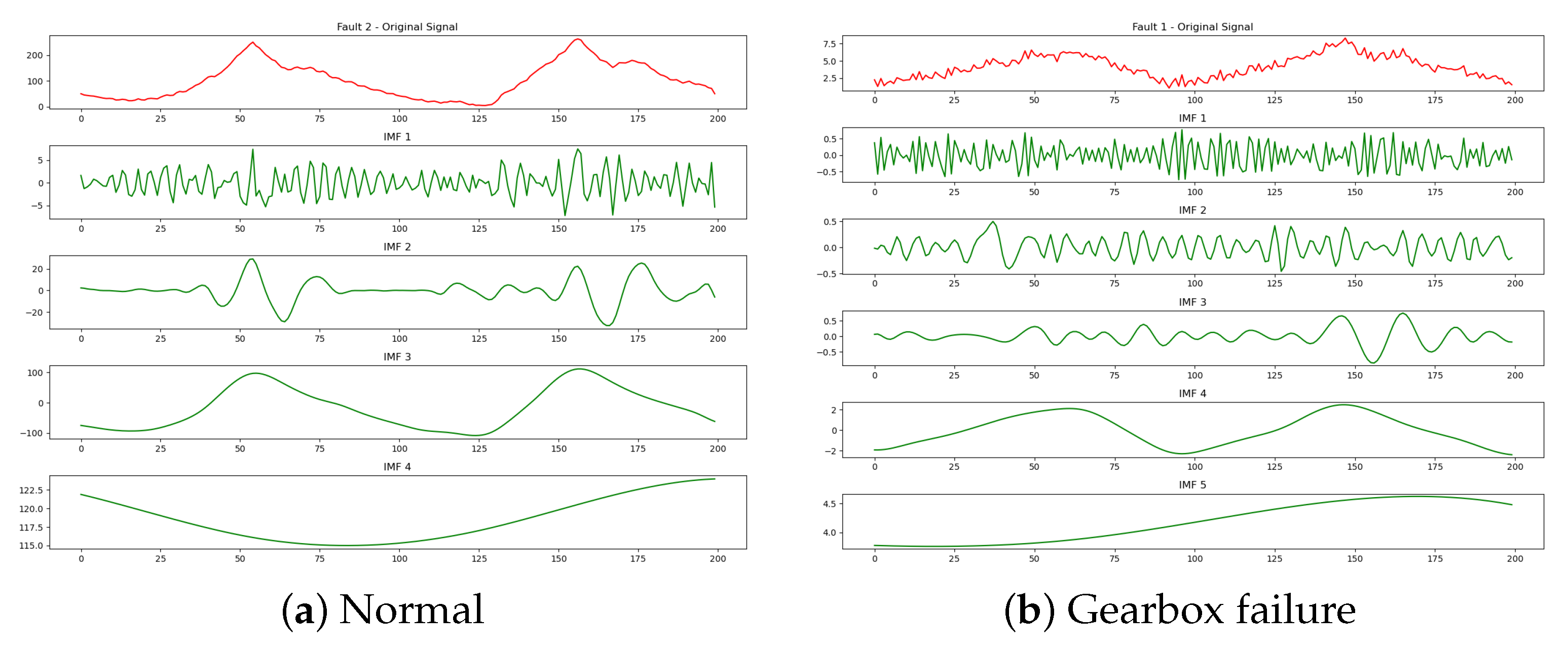 Sensors 25 01688 g011