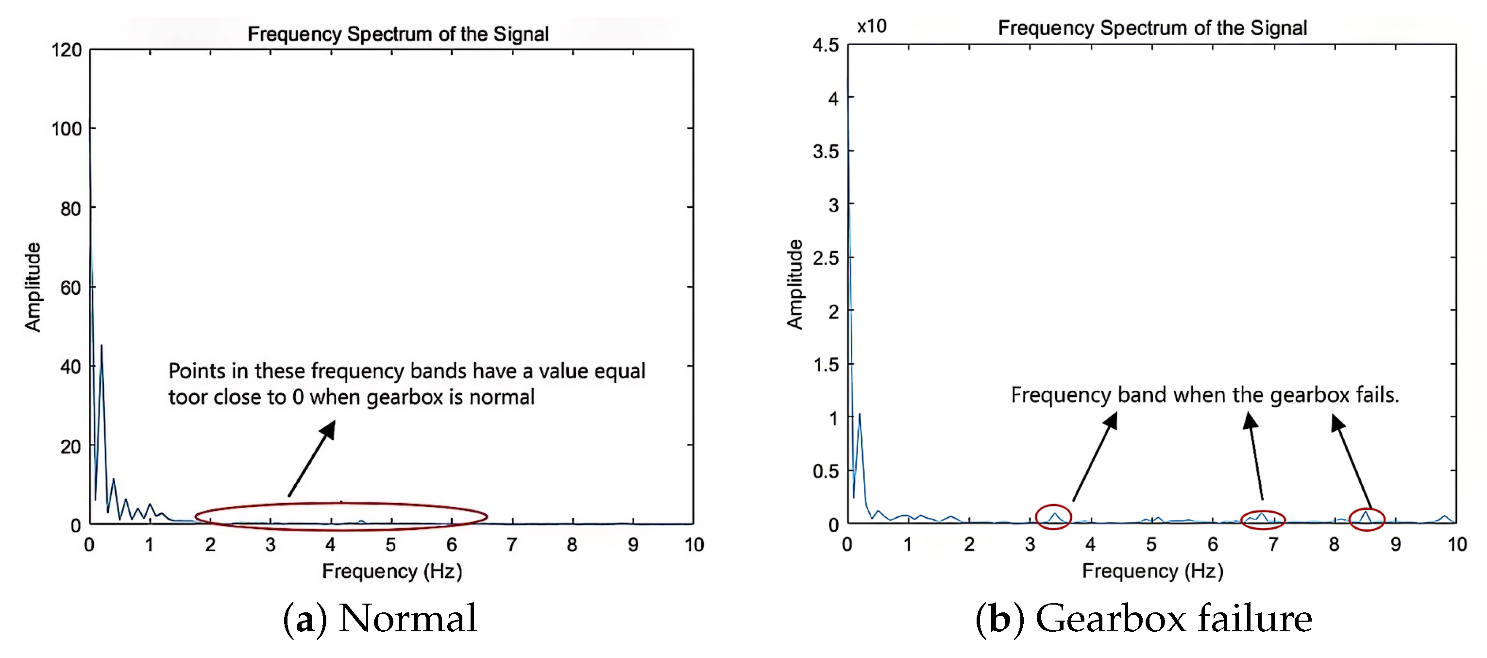 Sensors 25 01688 g012