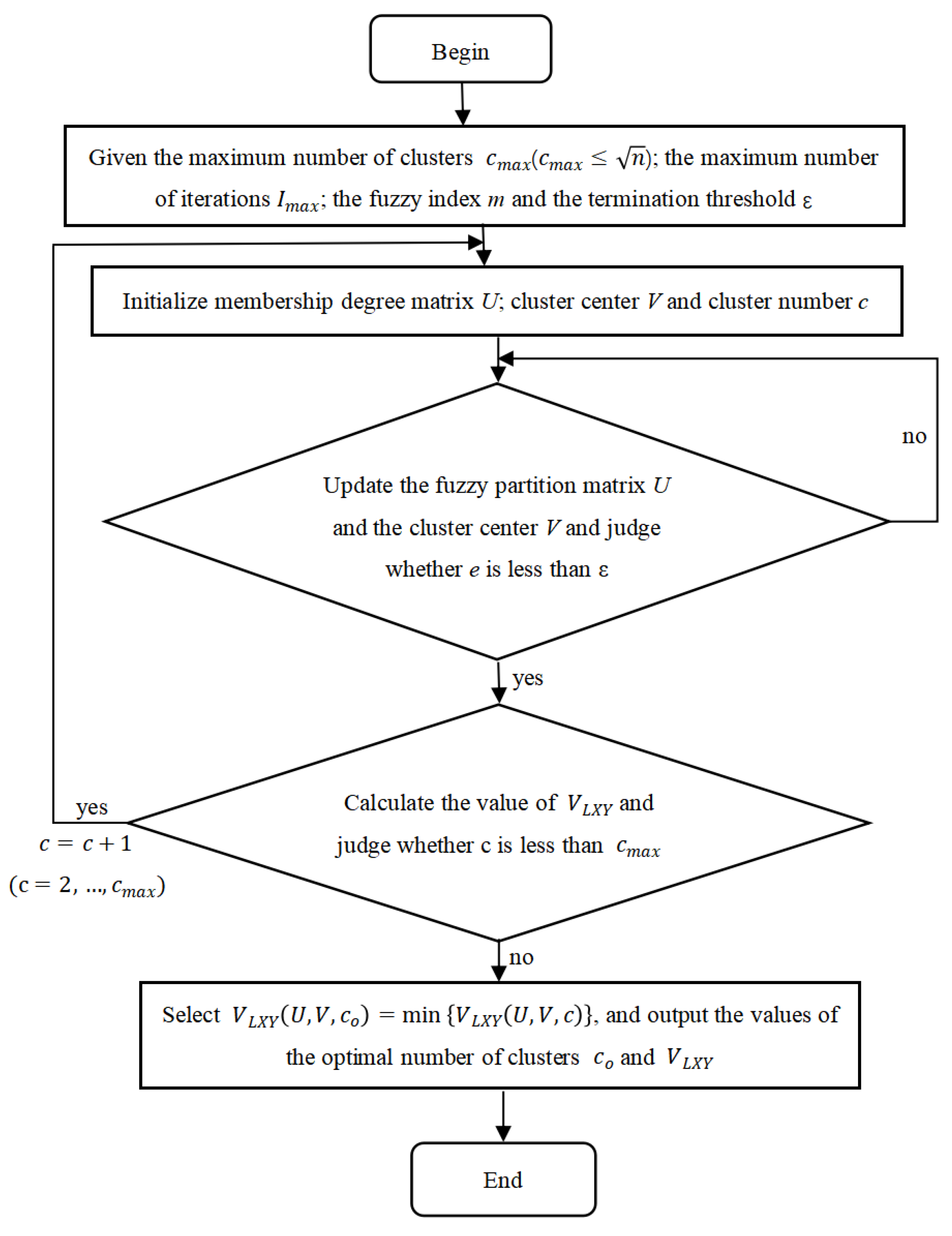Sensors 25 01688 g013
