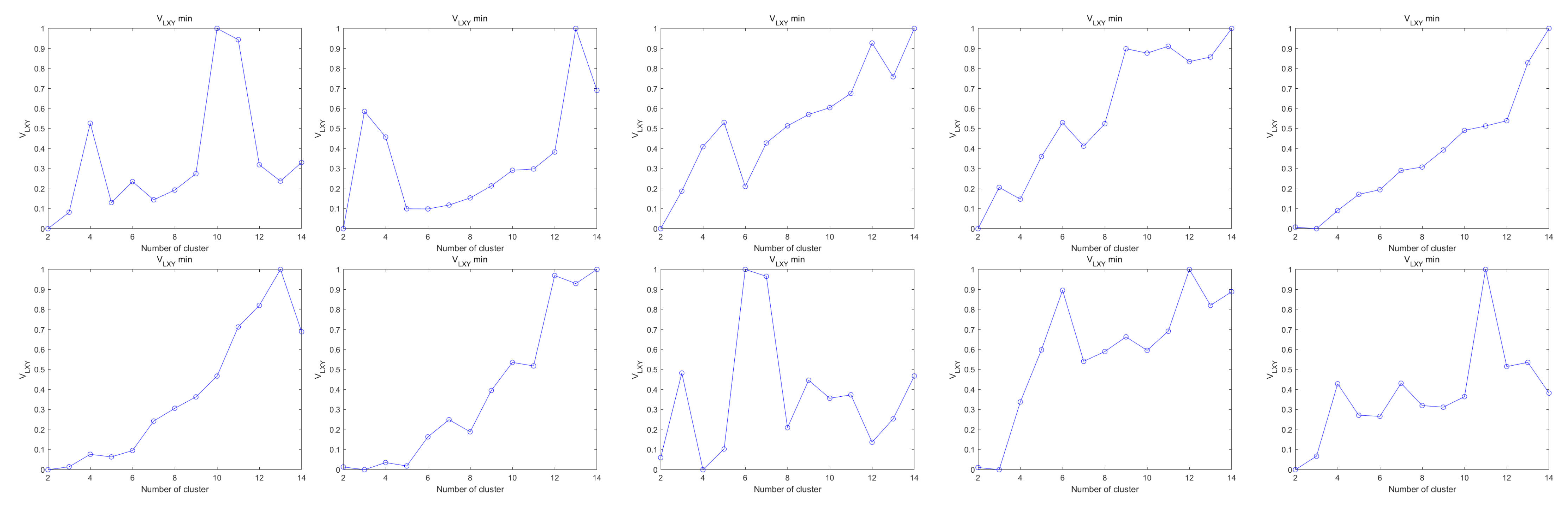 Sensors 25 01688 g014