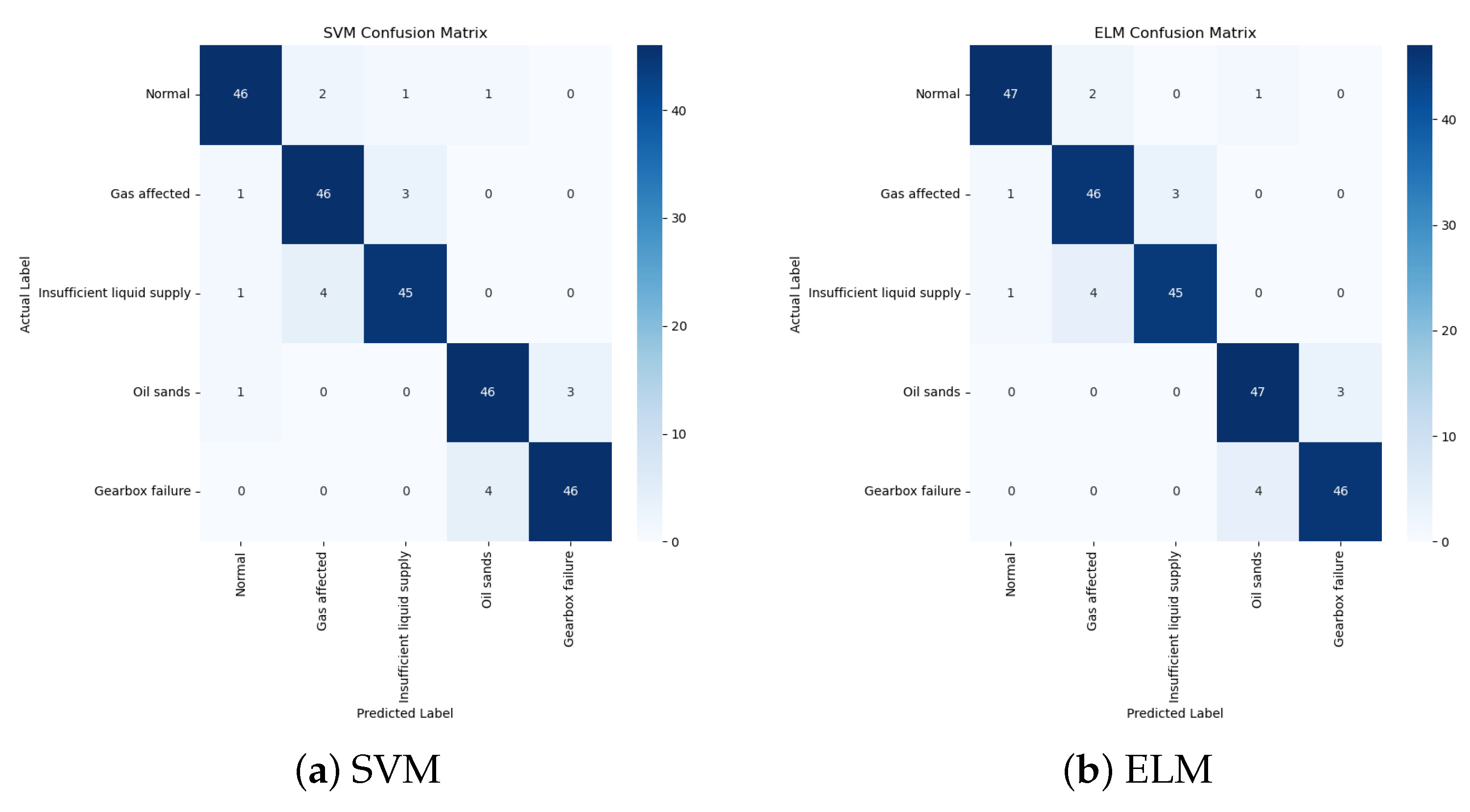 Sensors 25 01688 g018