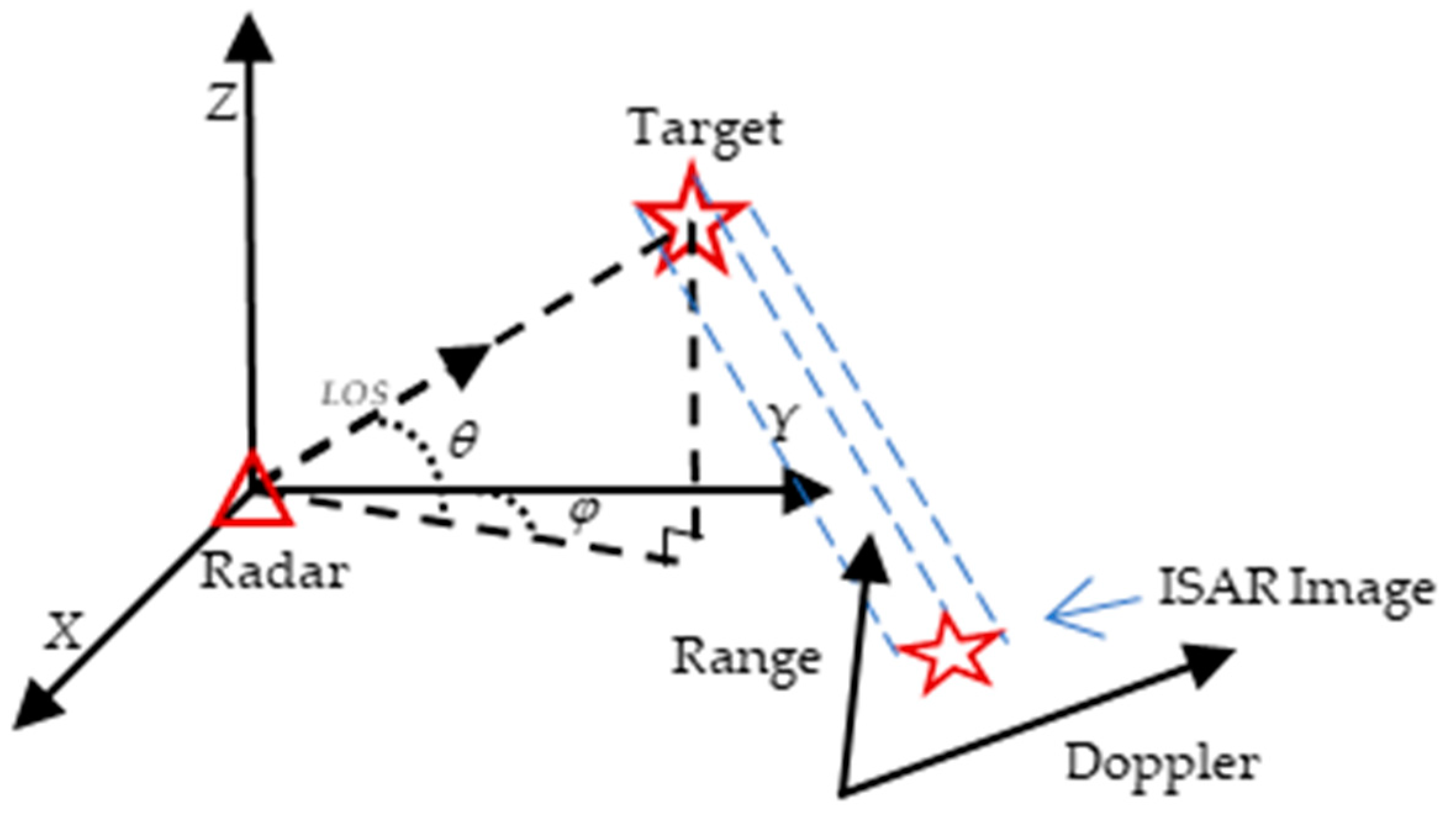 Sensors 25 01689 g002