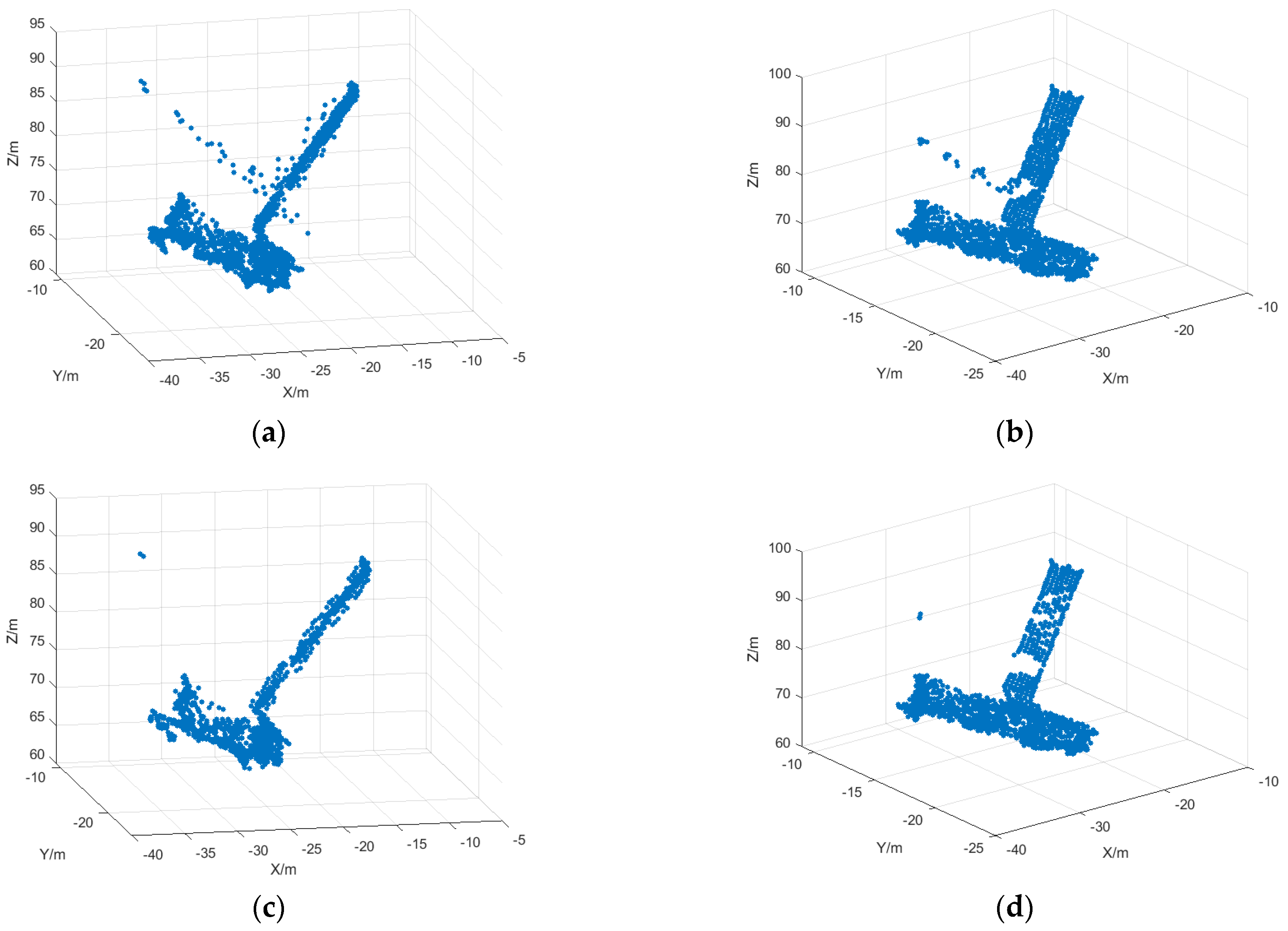 Sensors 25 01689 g011a