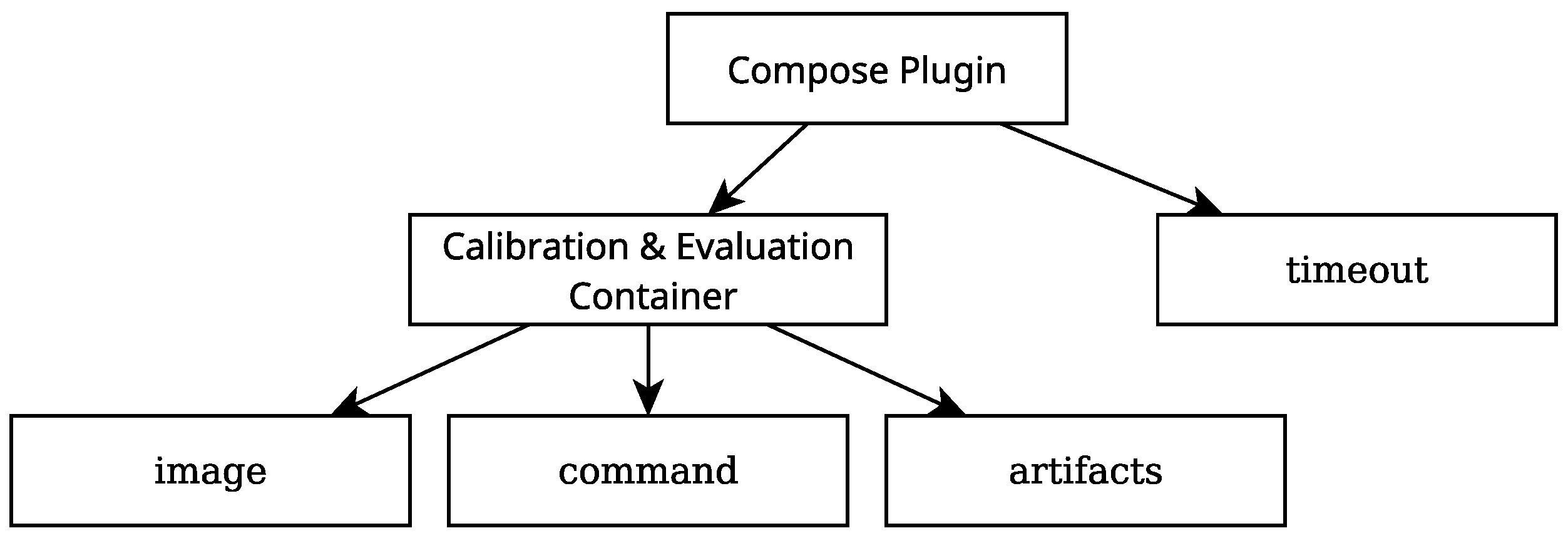 Sensors 25 01693 g005