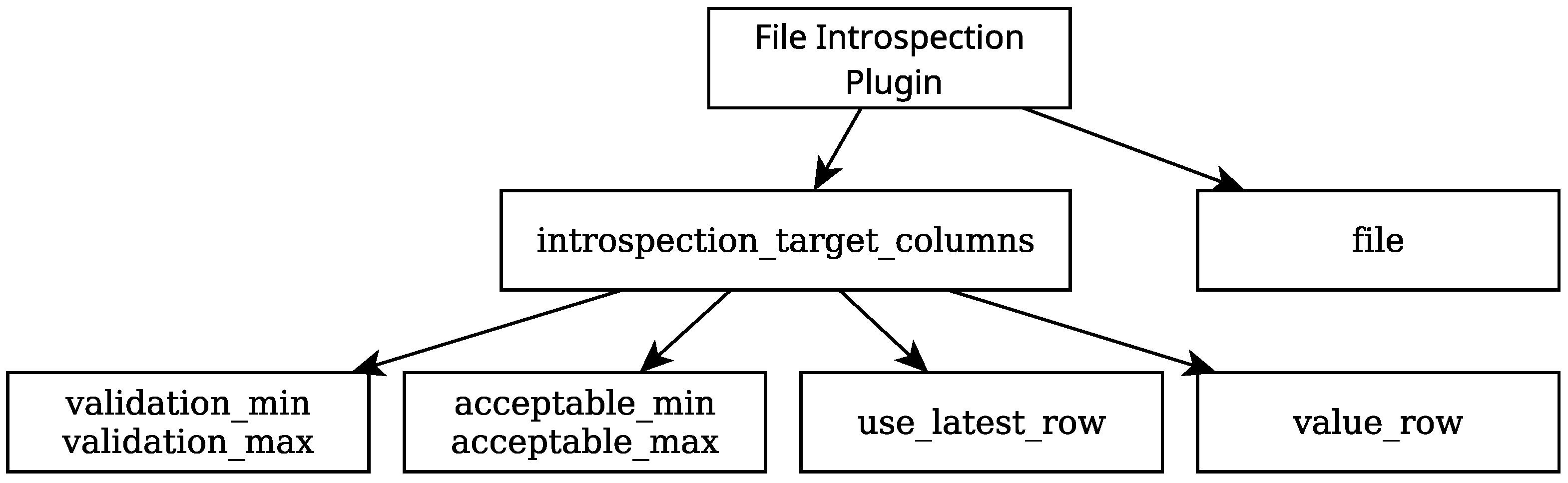Sensors 25 01693 g006