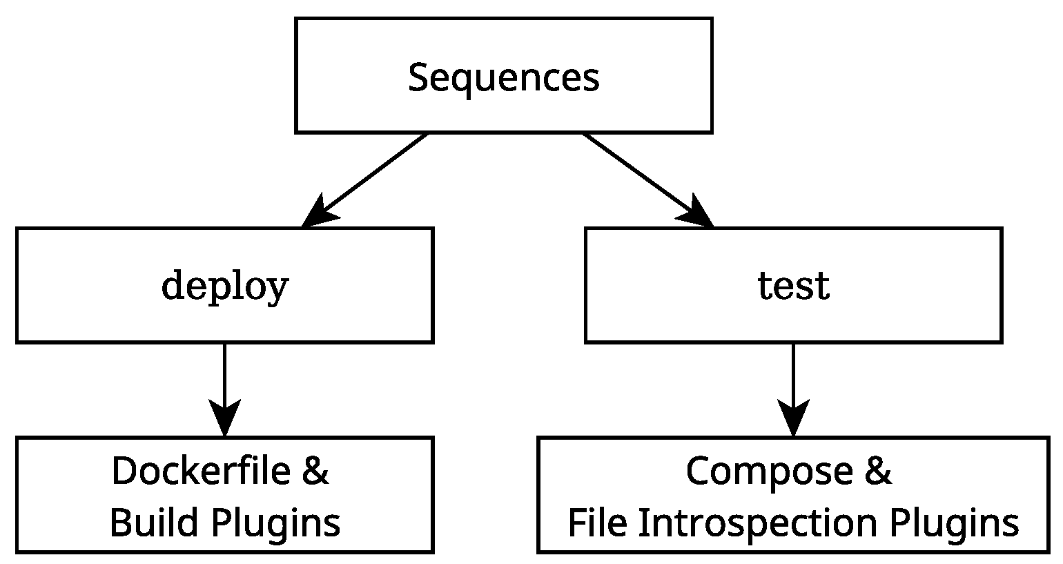 Sensors 25 01693 g007