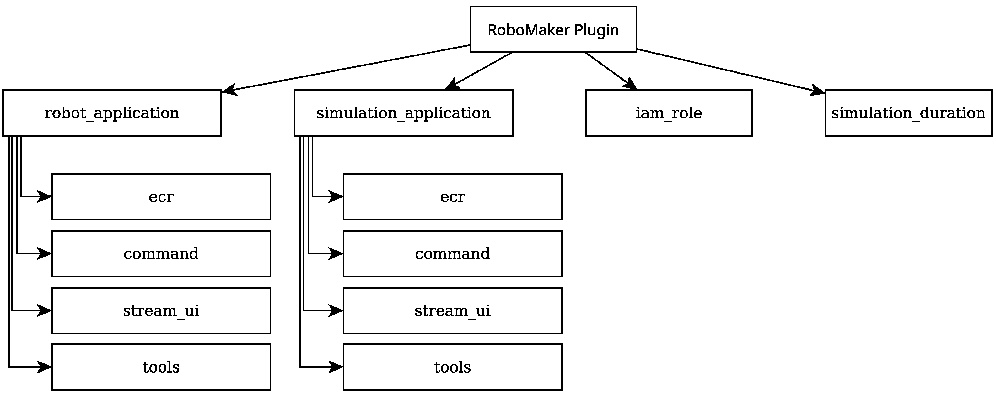 Sensors 25 01693 g008