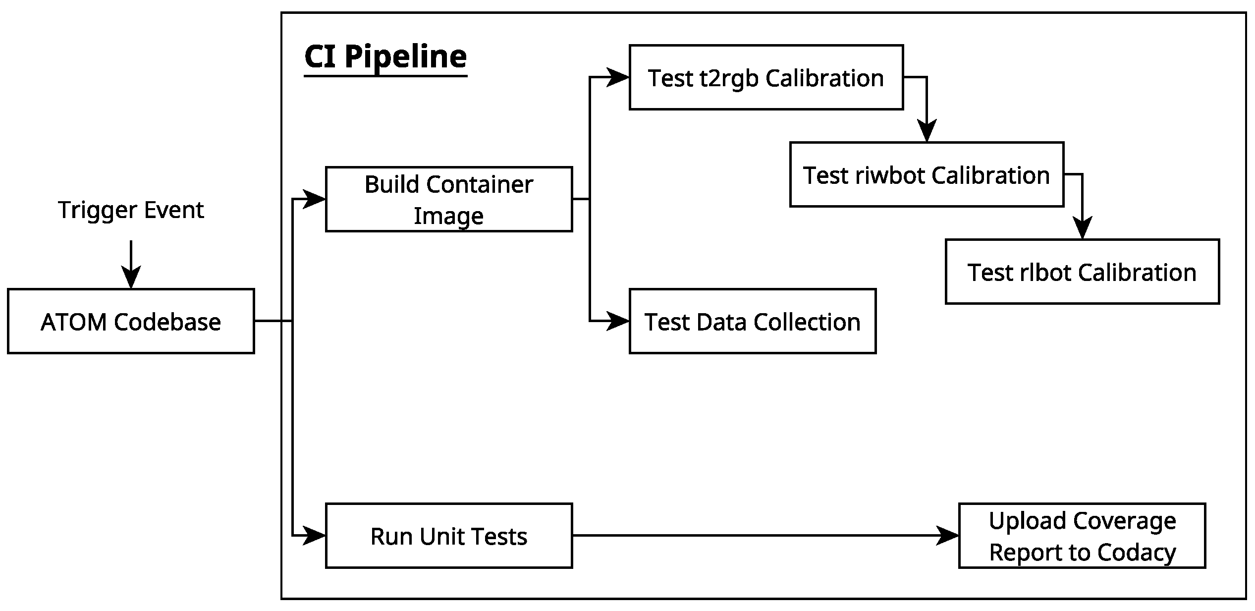 Sensors 25 01693 g009