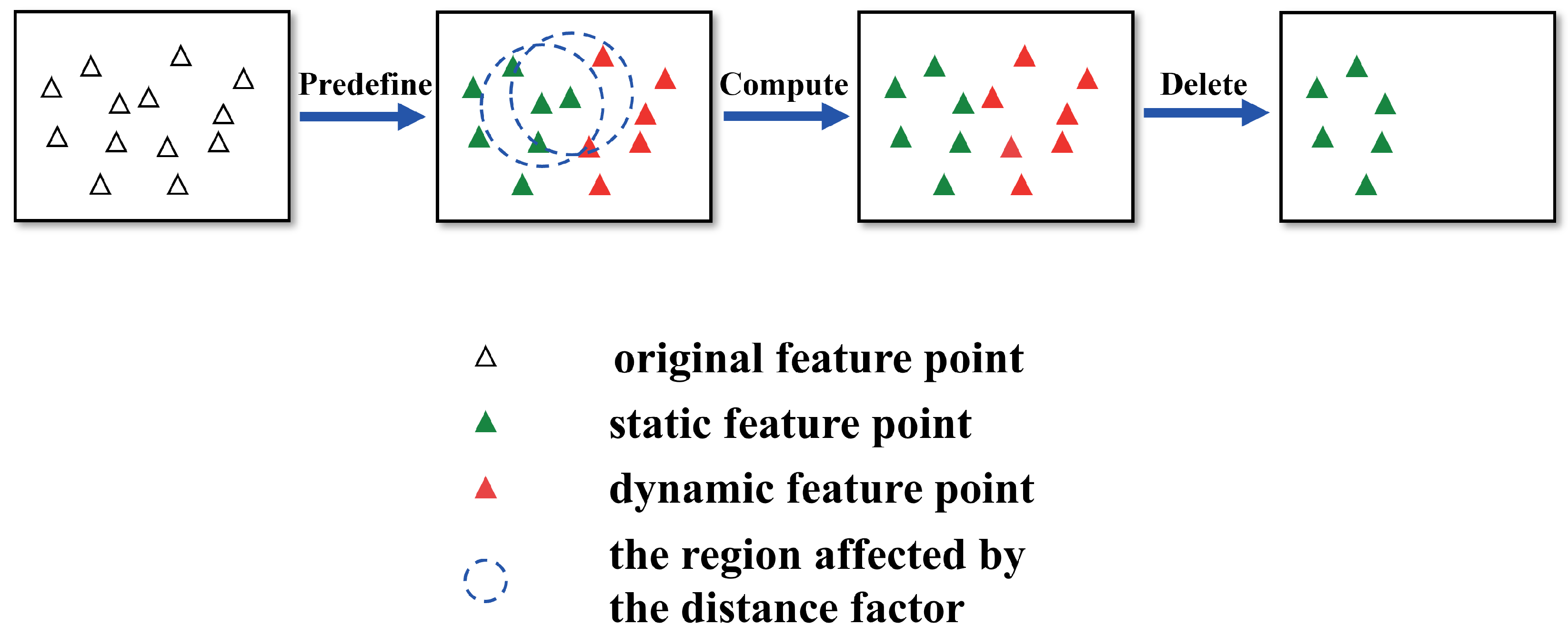 Sensors 25 01696 g004