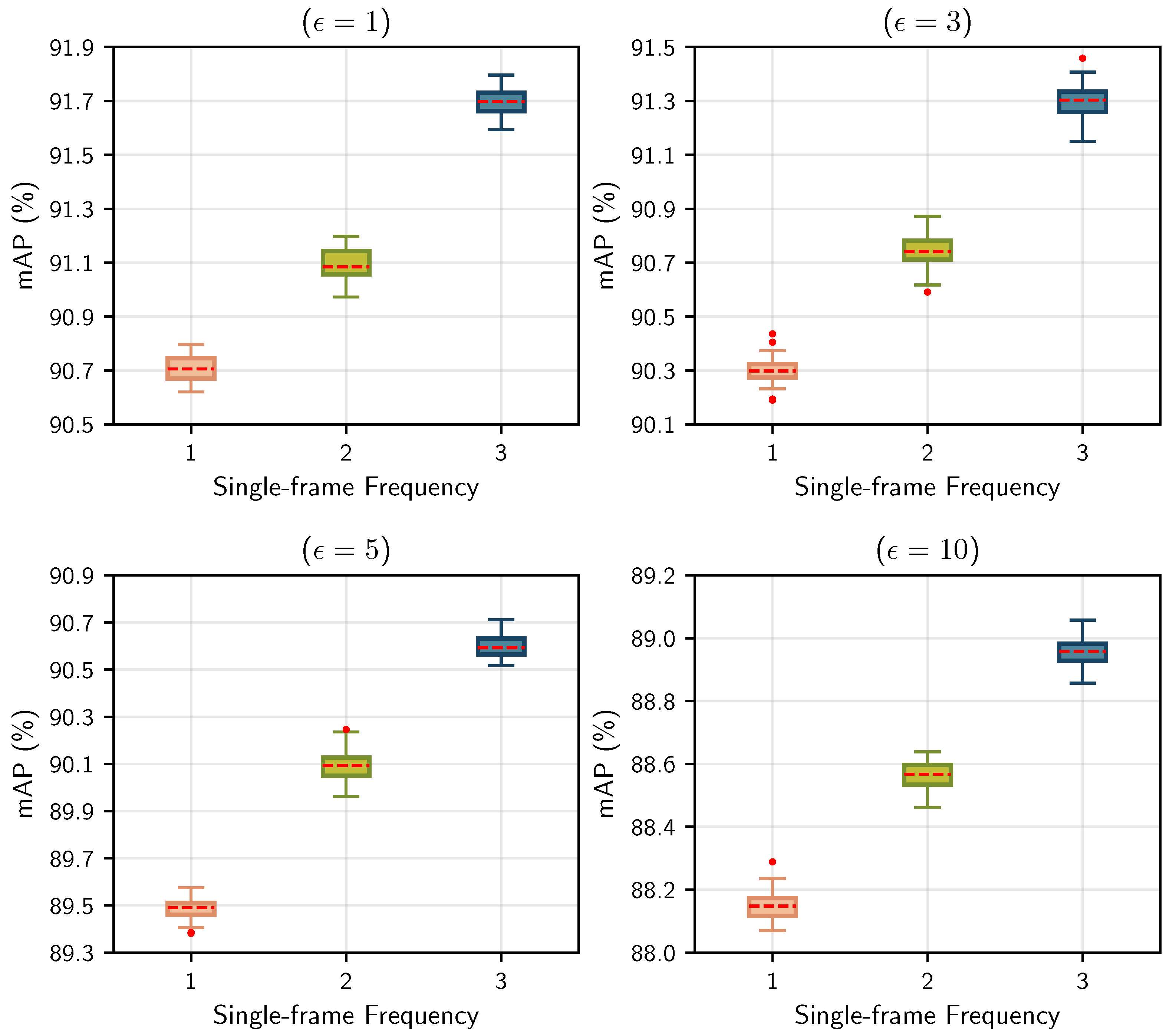 Sensors 25 01697 g013
