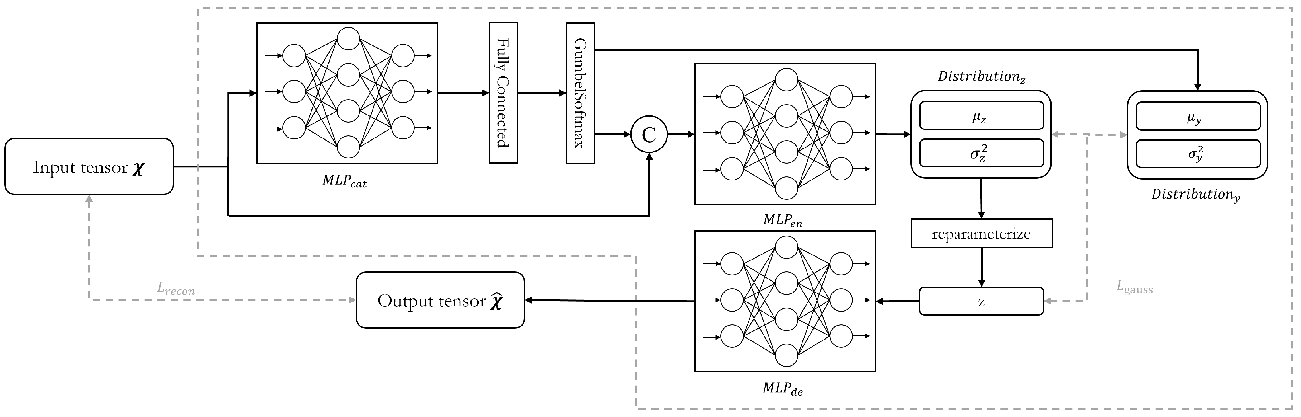 Sensors 25 01699 g003