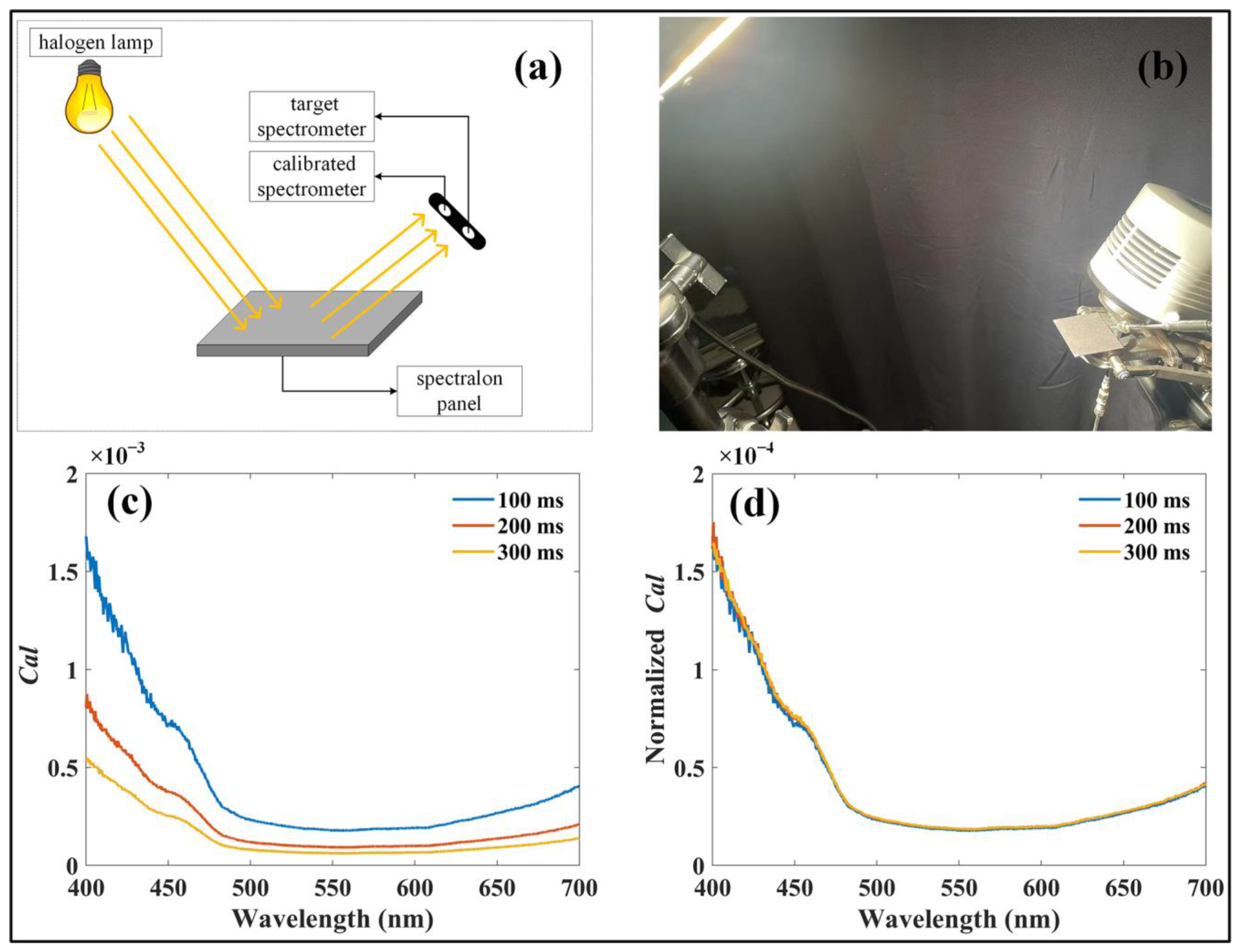 Sensors 25 01700 g002