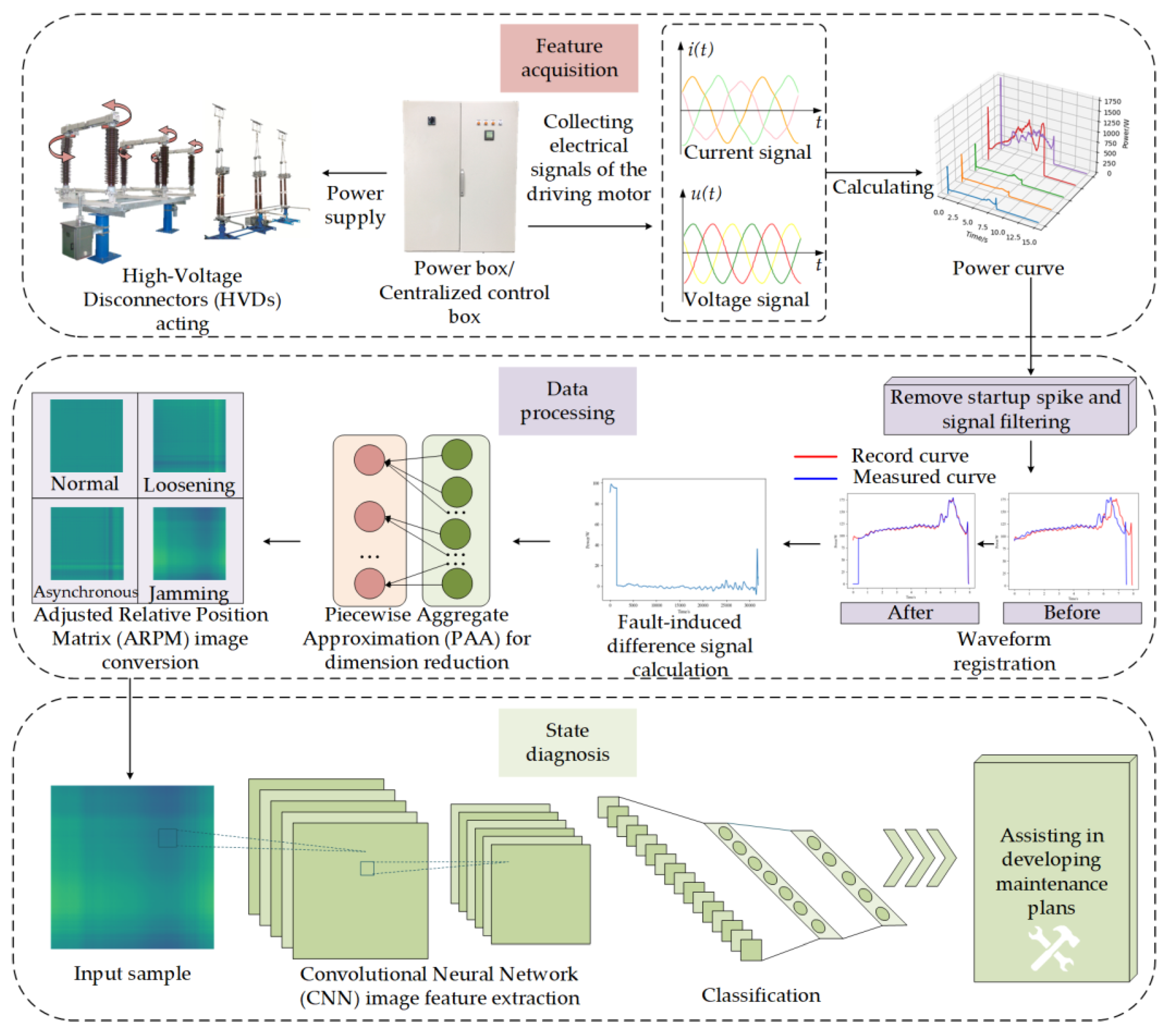 Sensors 25 01701 g001