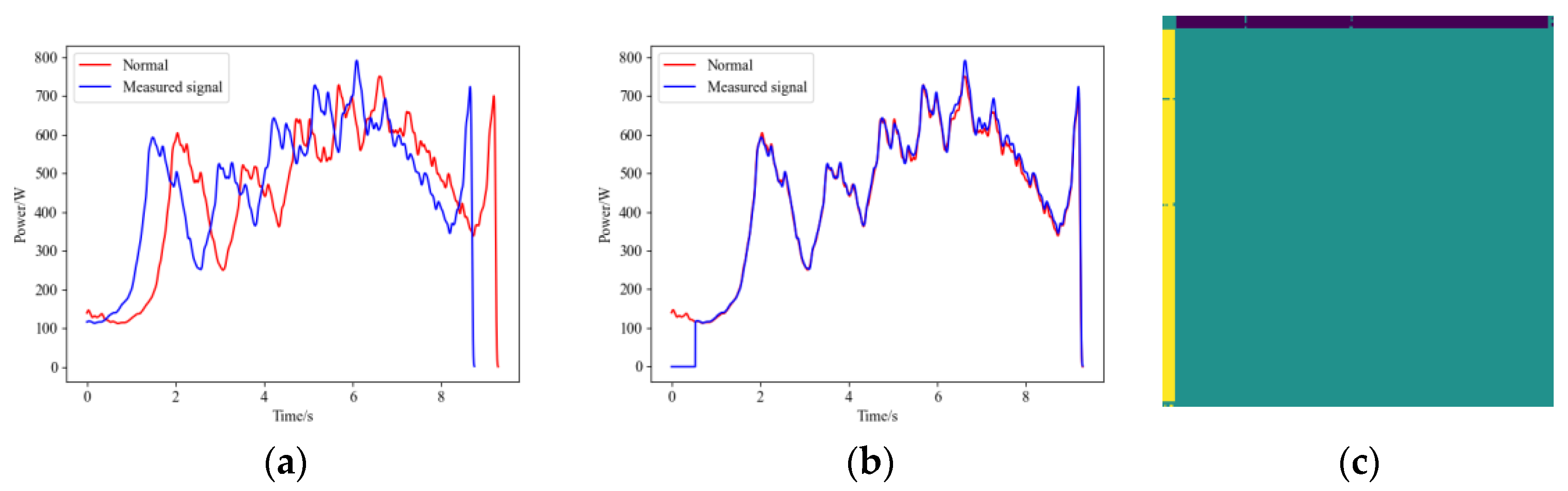 Sensors 25 01701 g007