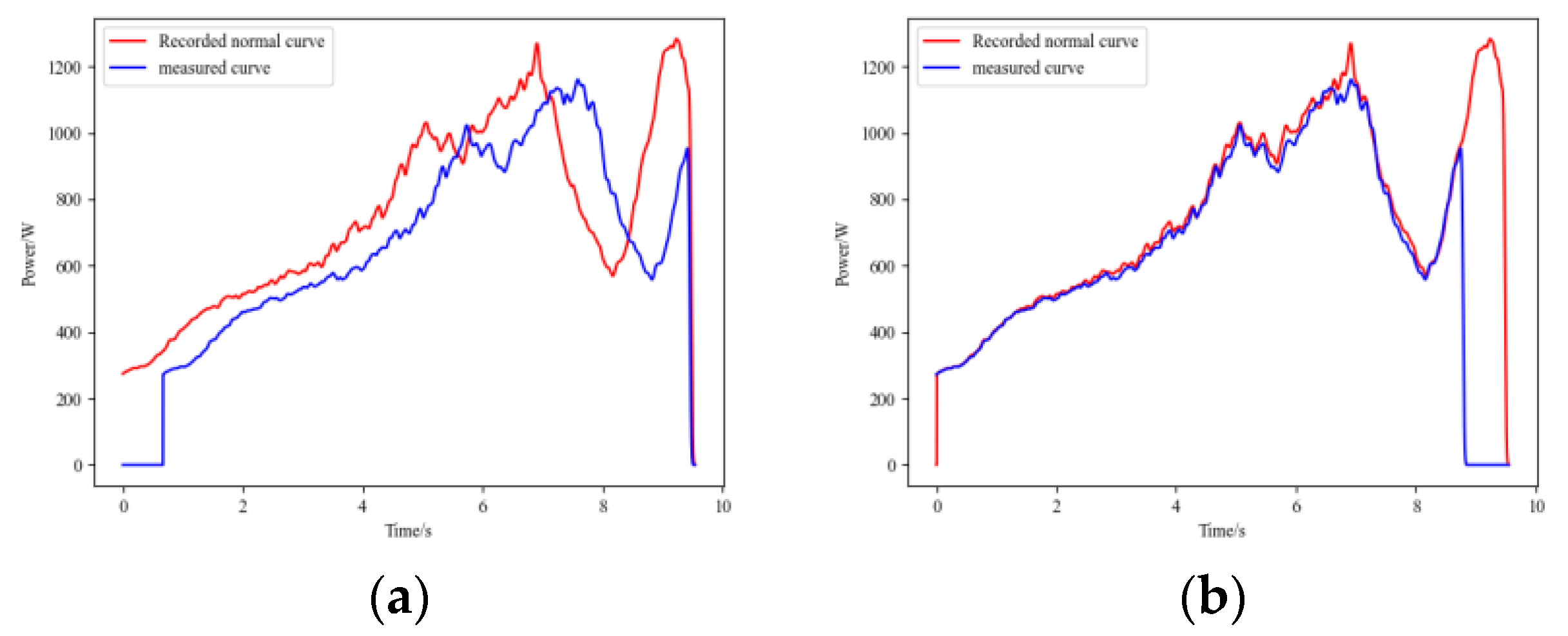 Sensors 25 01701 g008