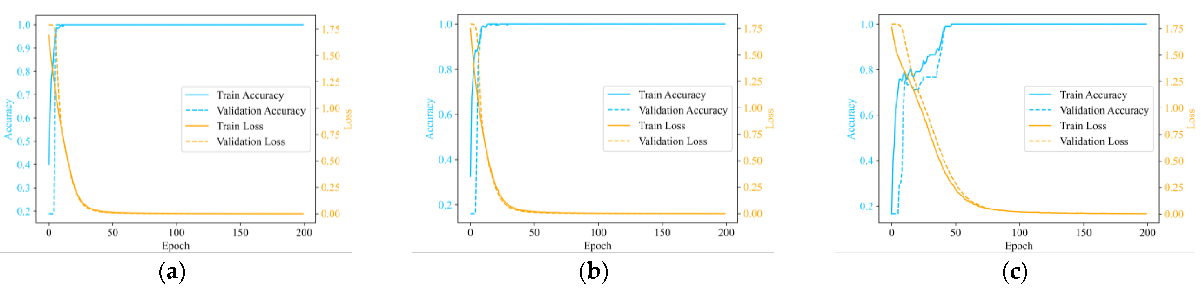 Sensors 25 01701 g009