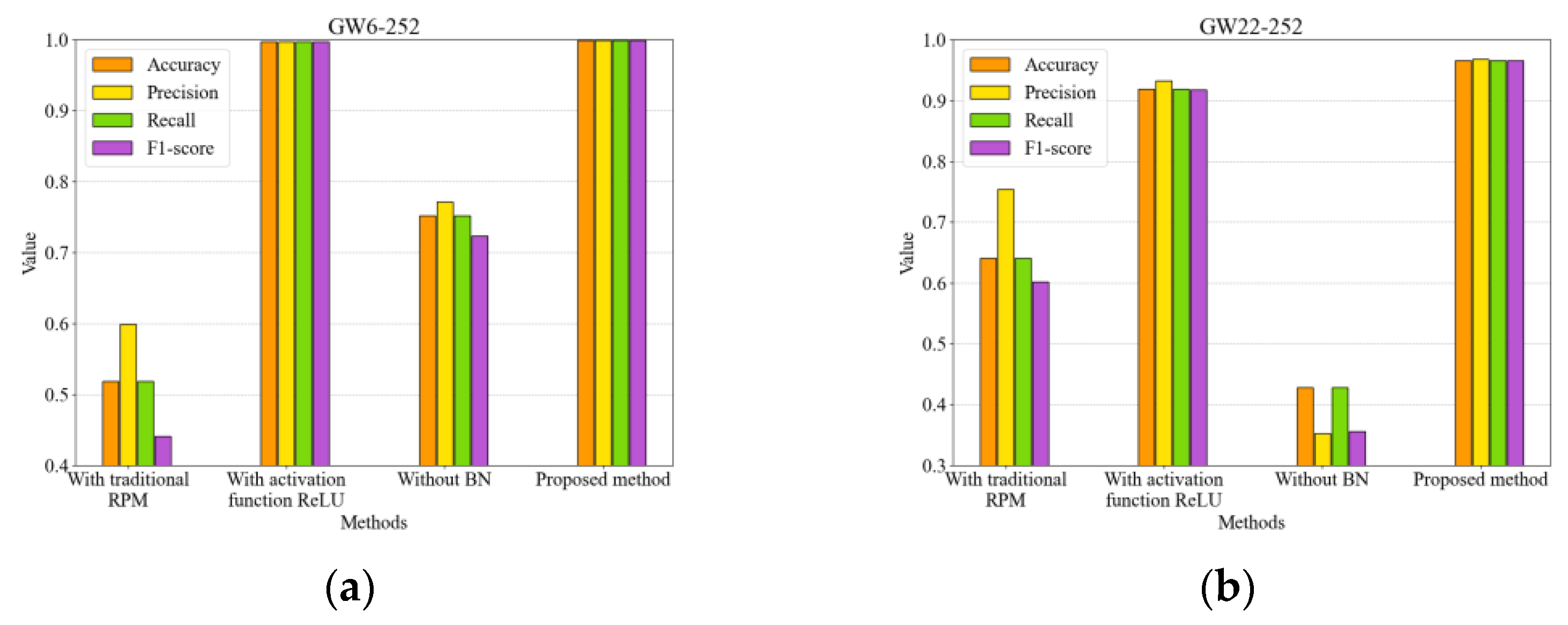 Sensors 25 01701 g012