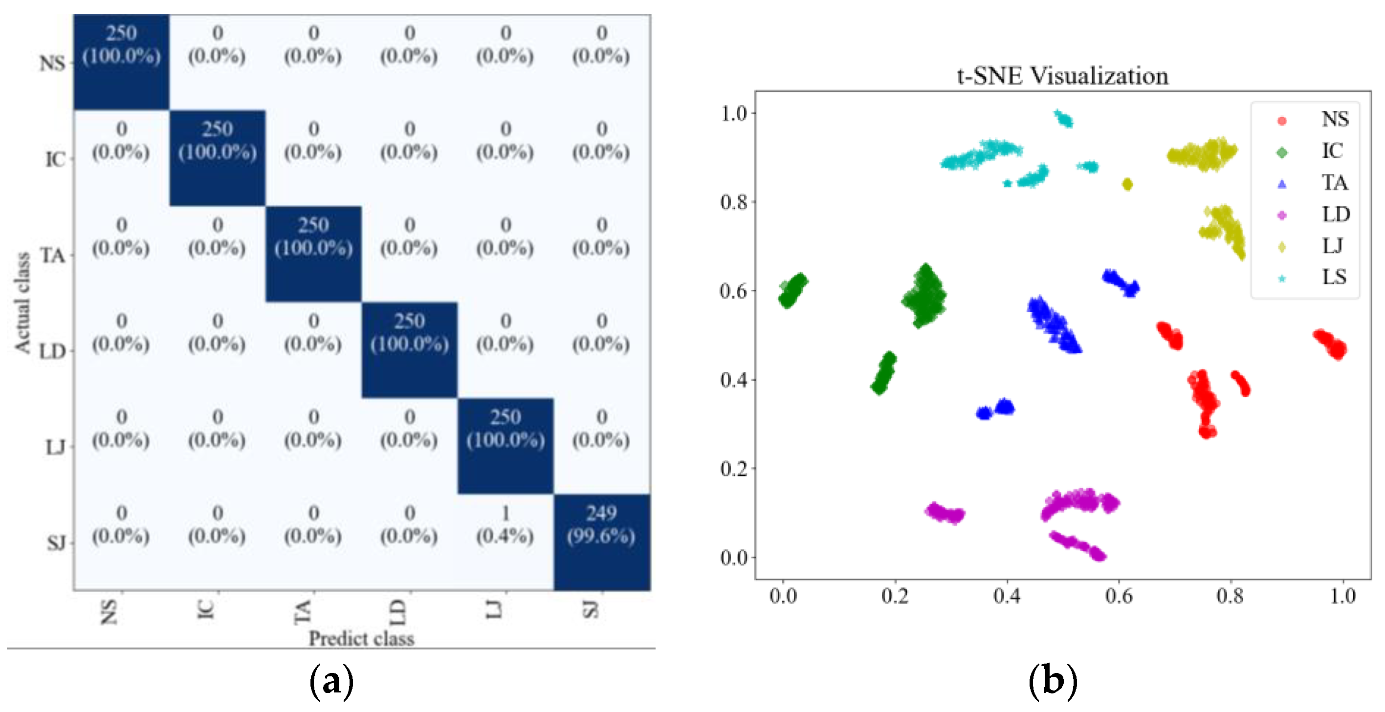 Sensors 25 01701 g013