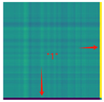 Sensors 25 01701 i005