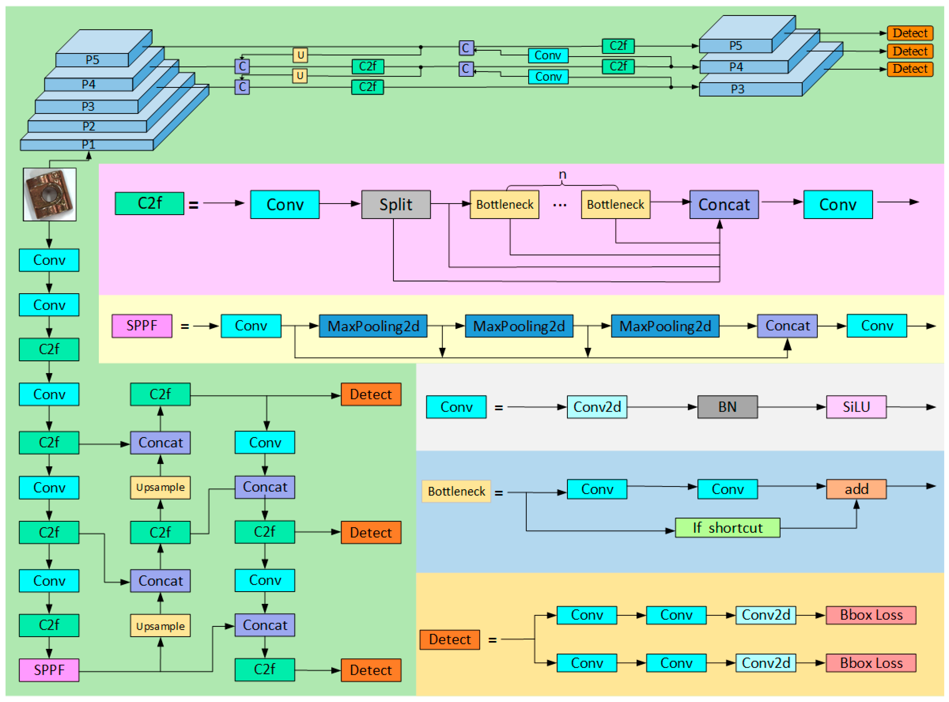Sensors 25 01702 g002