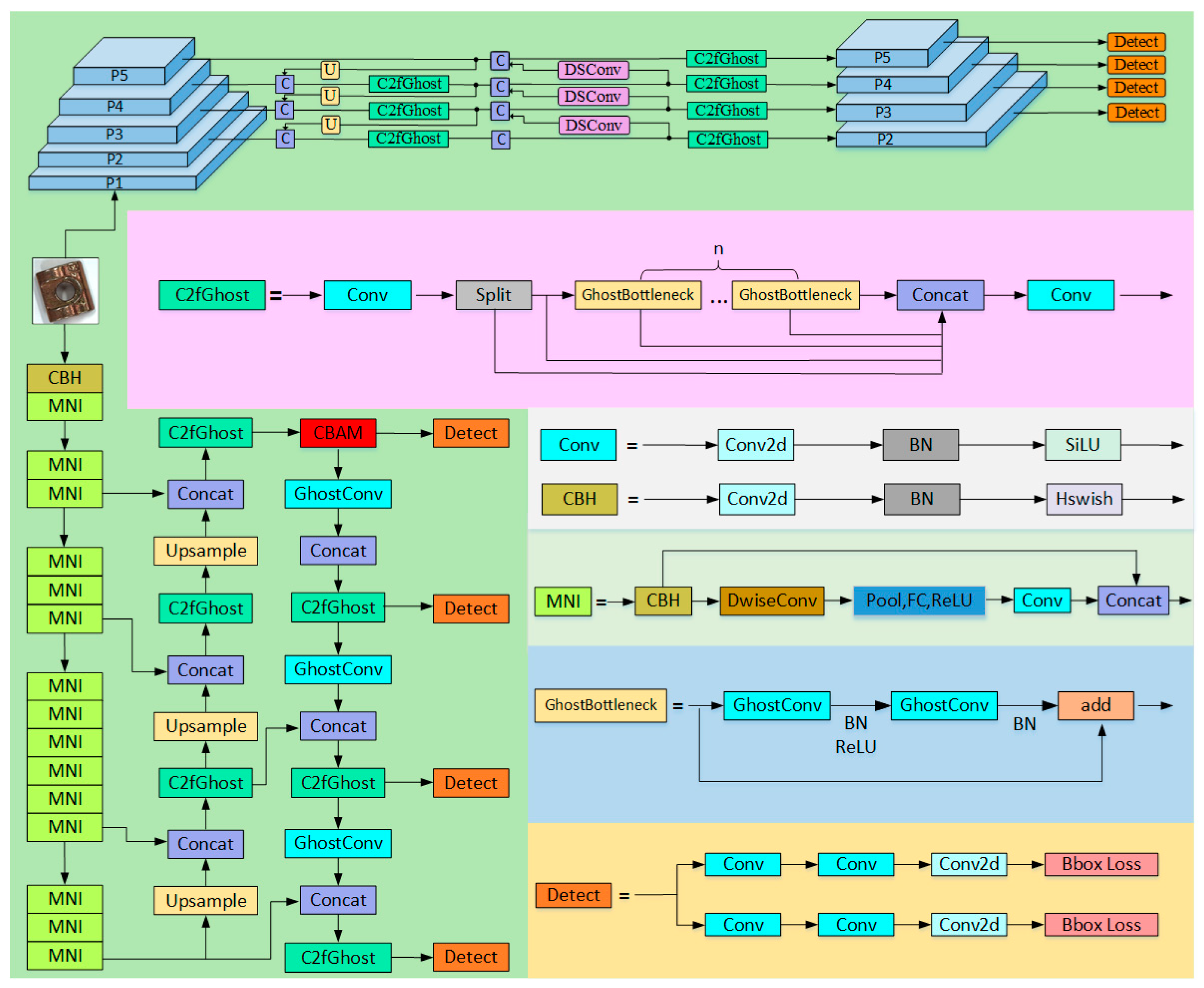 Sensors 25 01702 g003